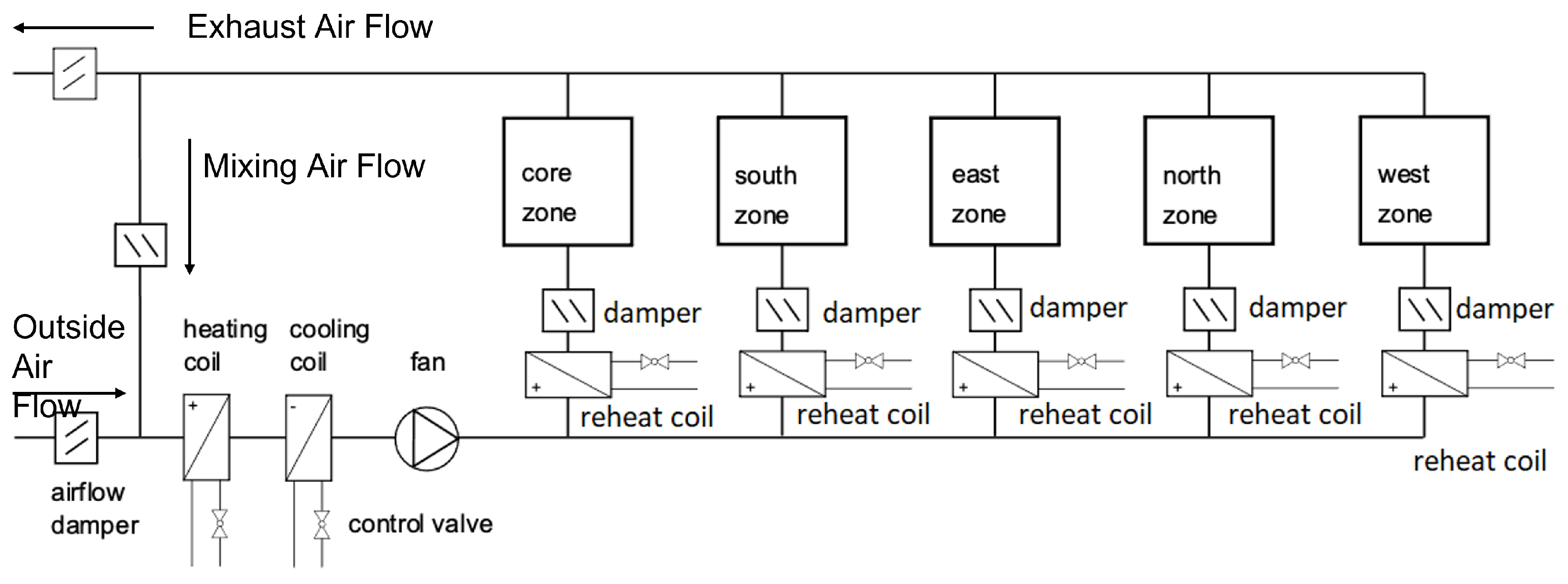 Energies 18 01408 g005