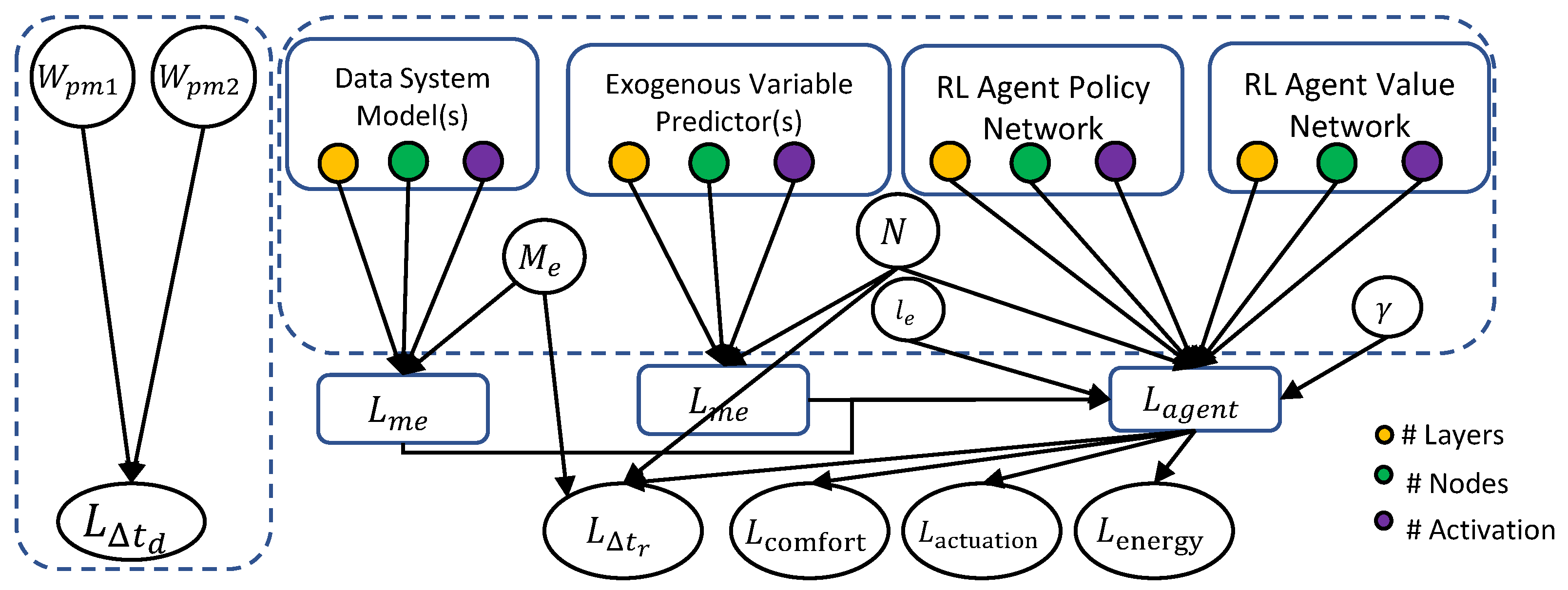 Energies 18 01408 g006