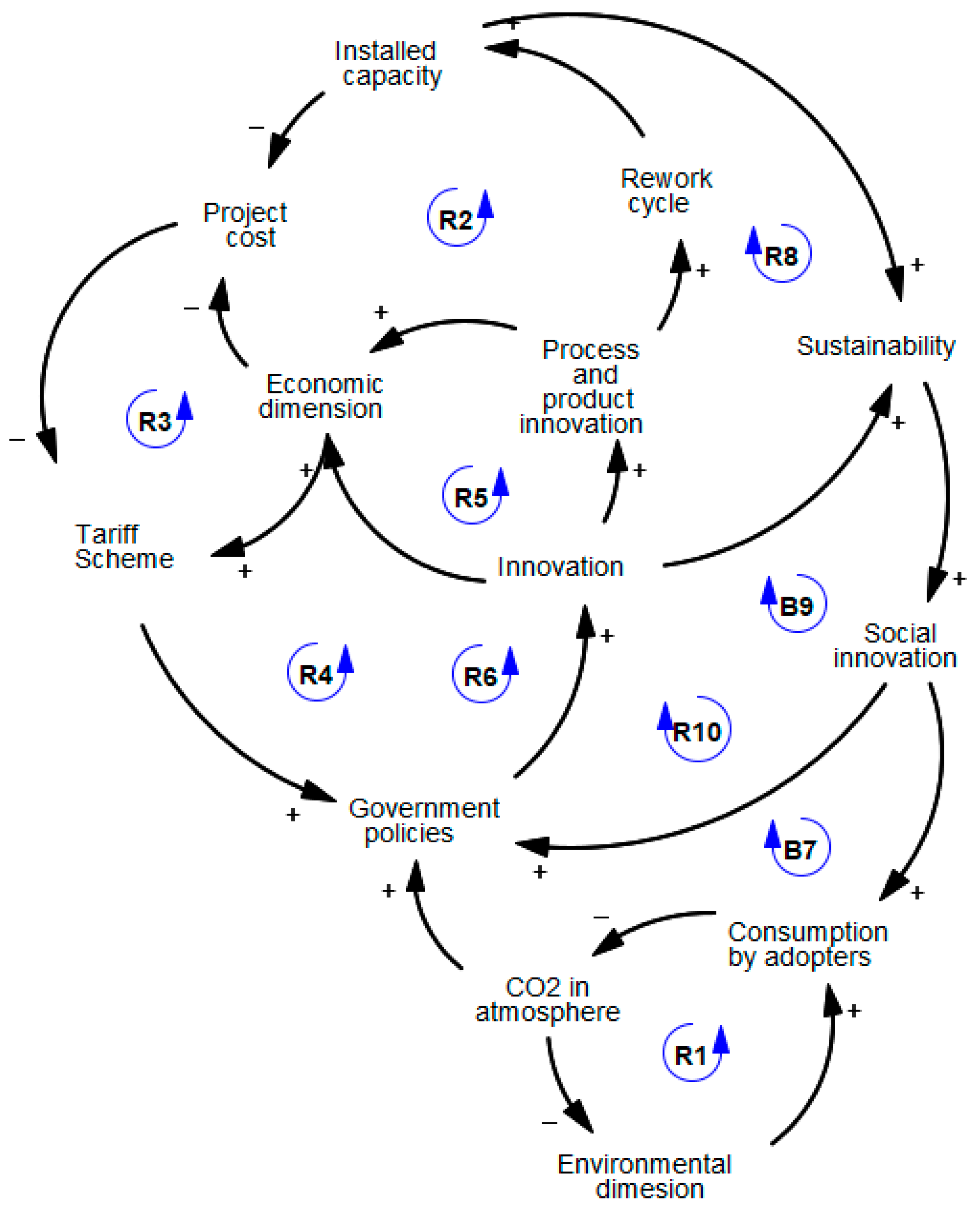 Energies 18 01409 g002