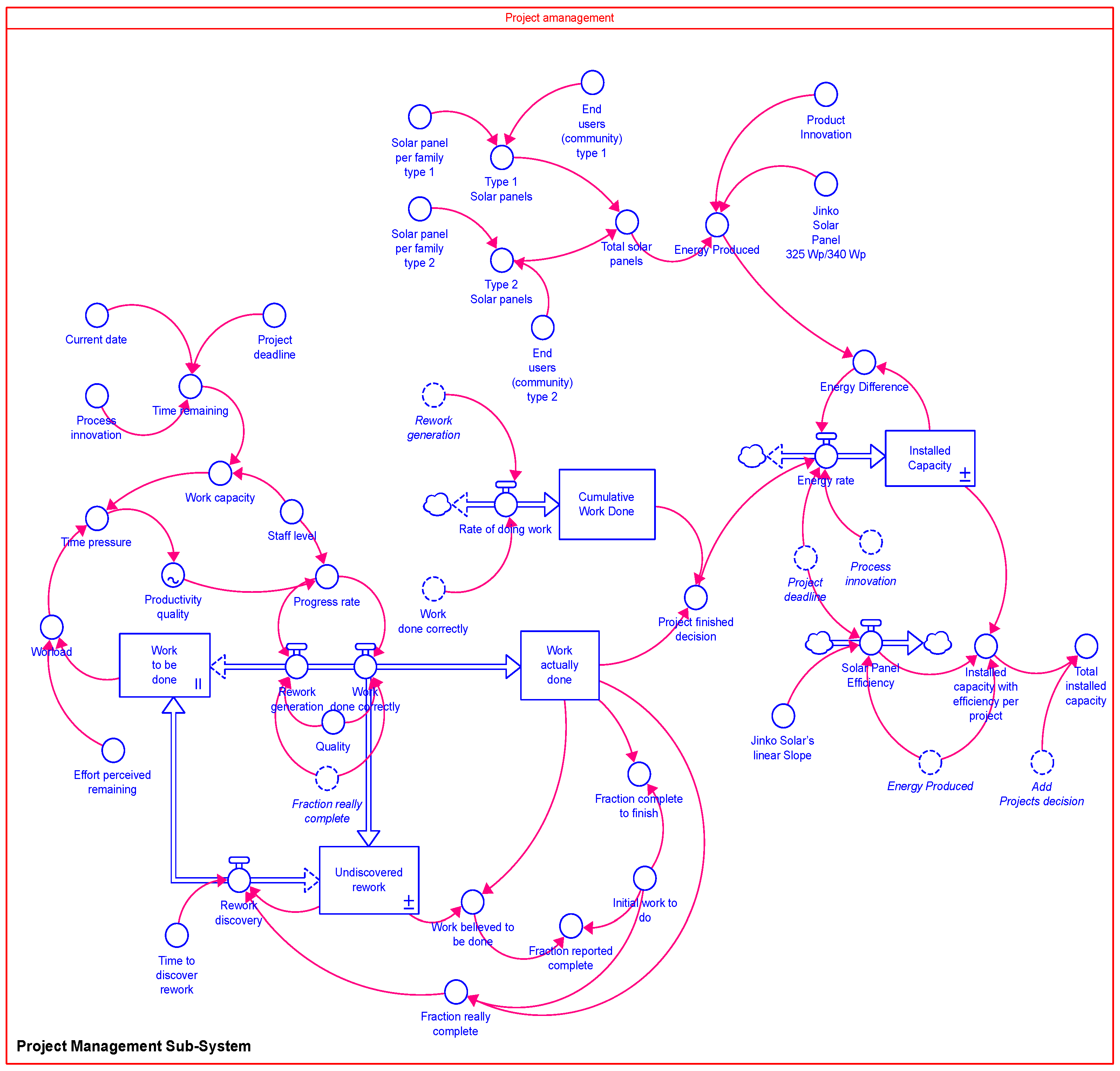 Energies 18 01409 g003