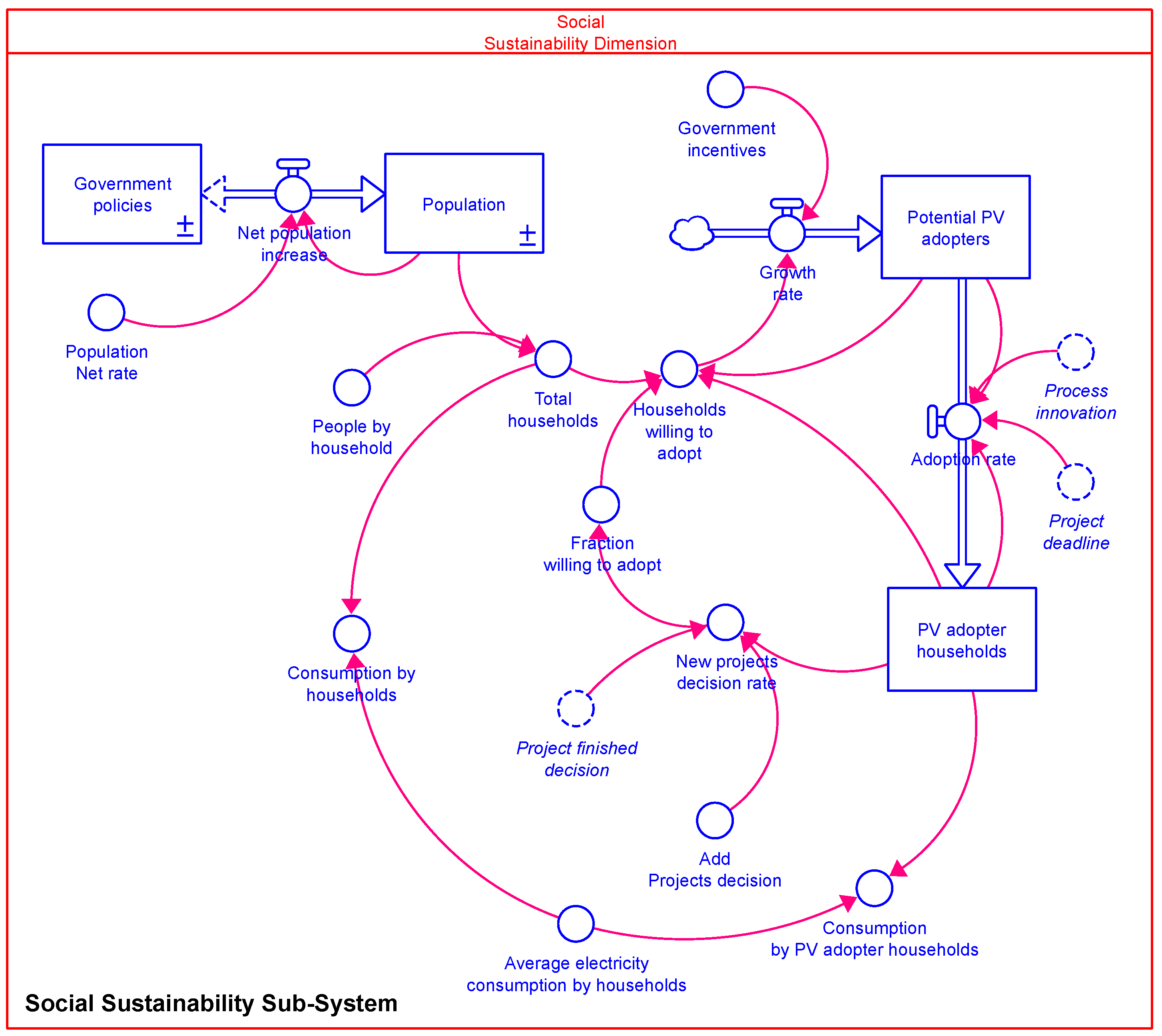 Energies 18 01409 g004