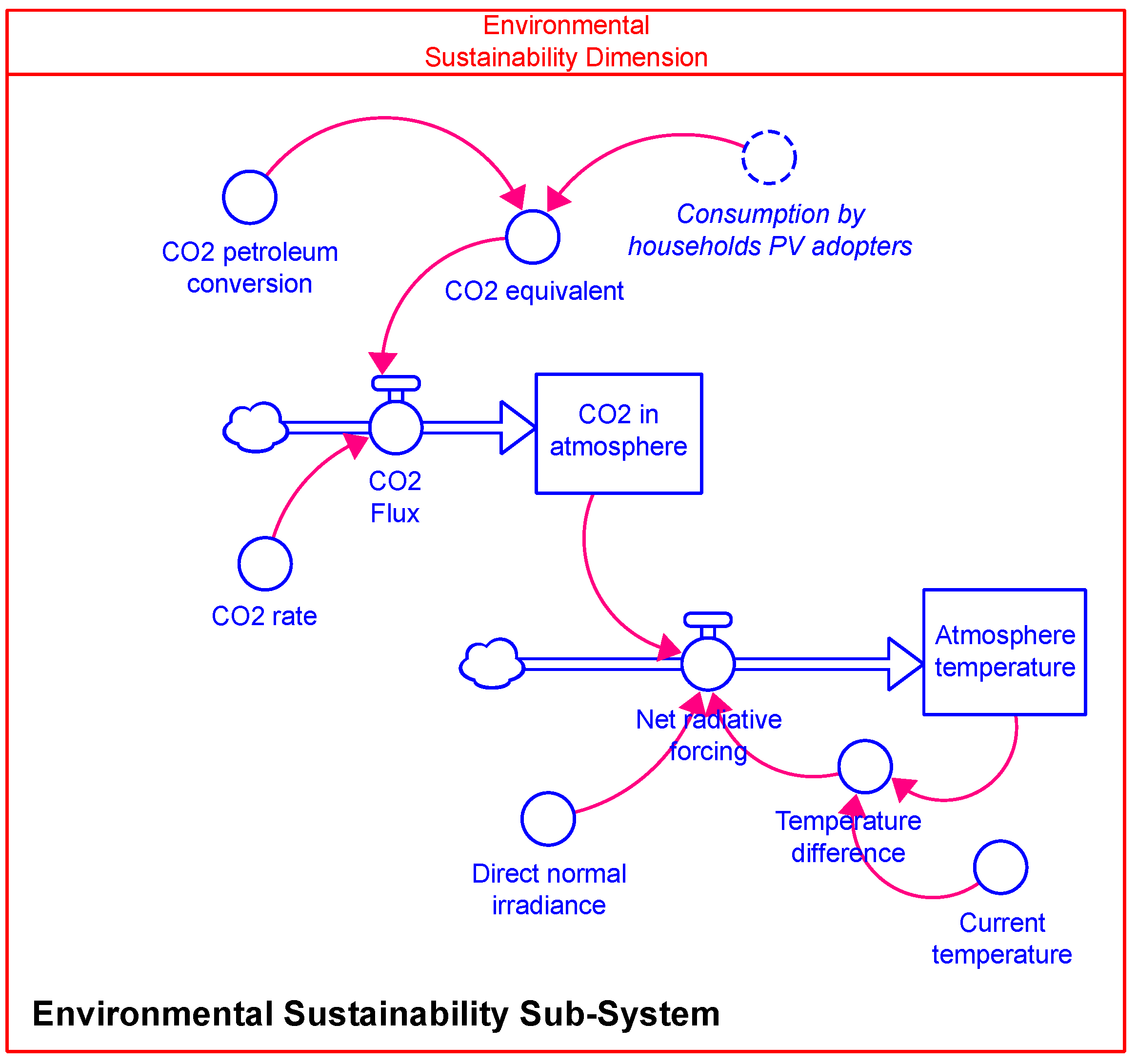Energies 18 01409 g005