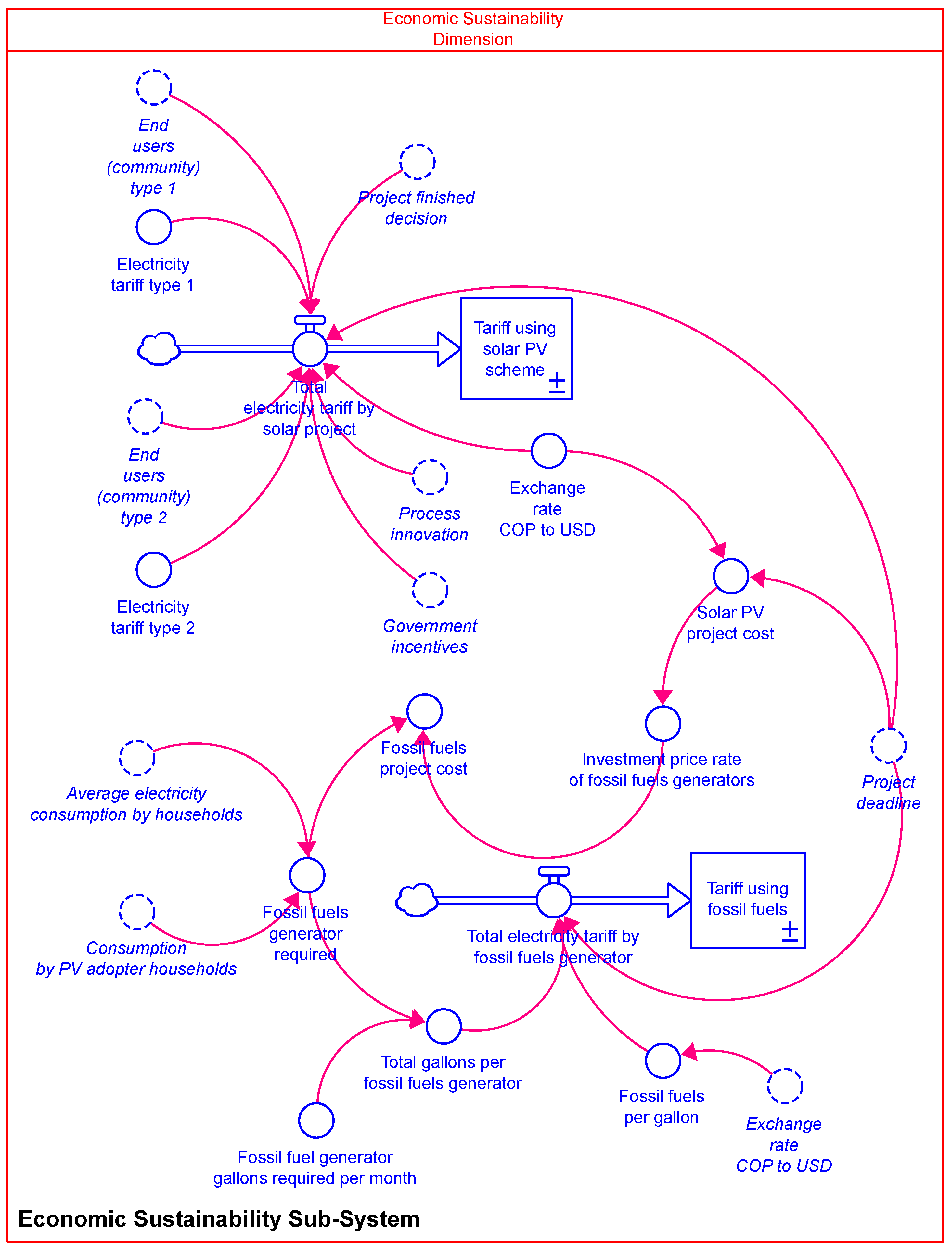 Energies 18 01409 g006