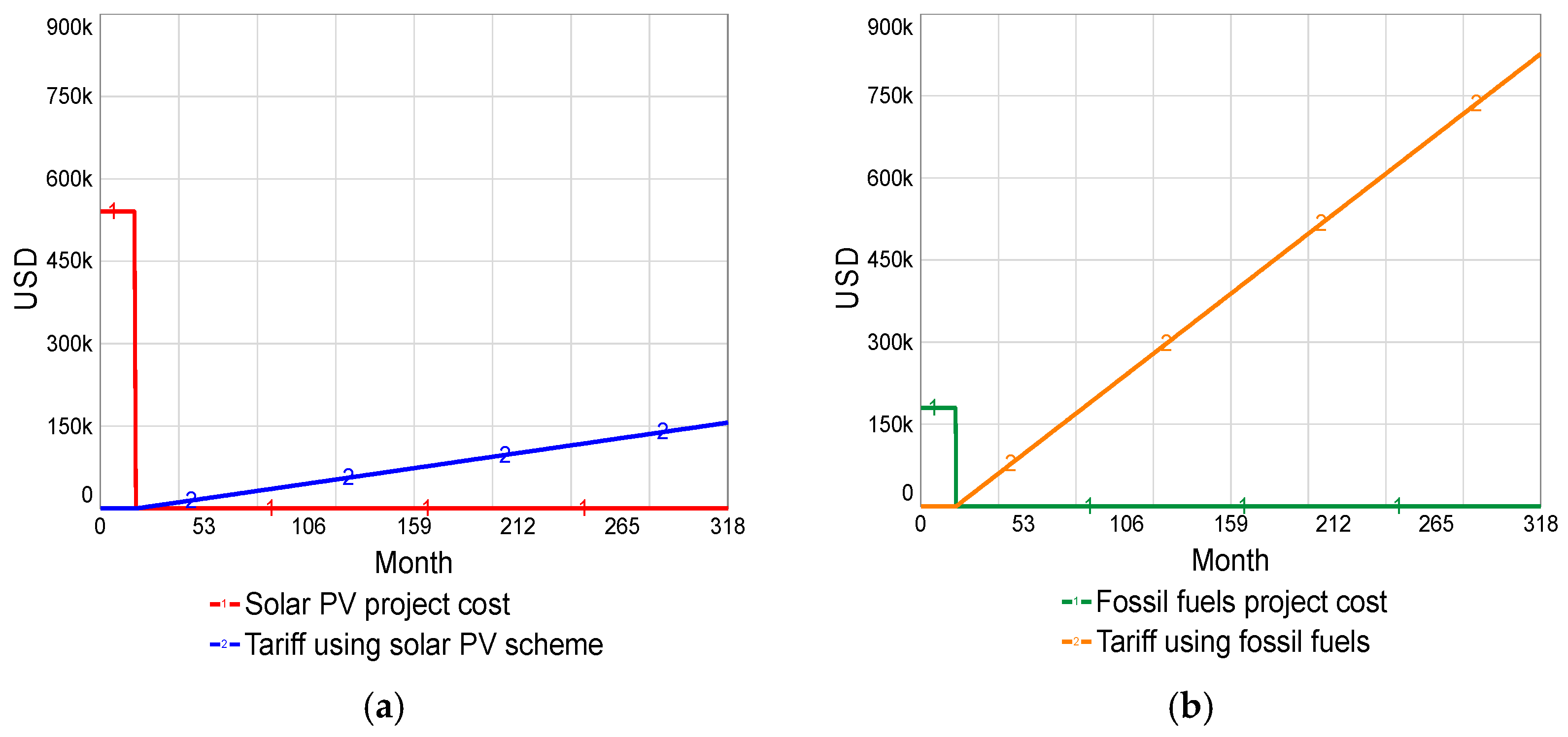 Energies 18 01409 g013