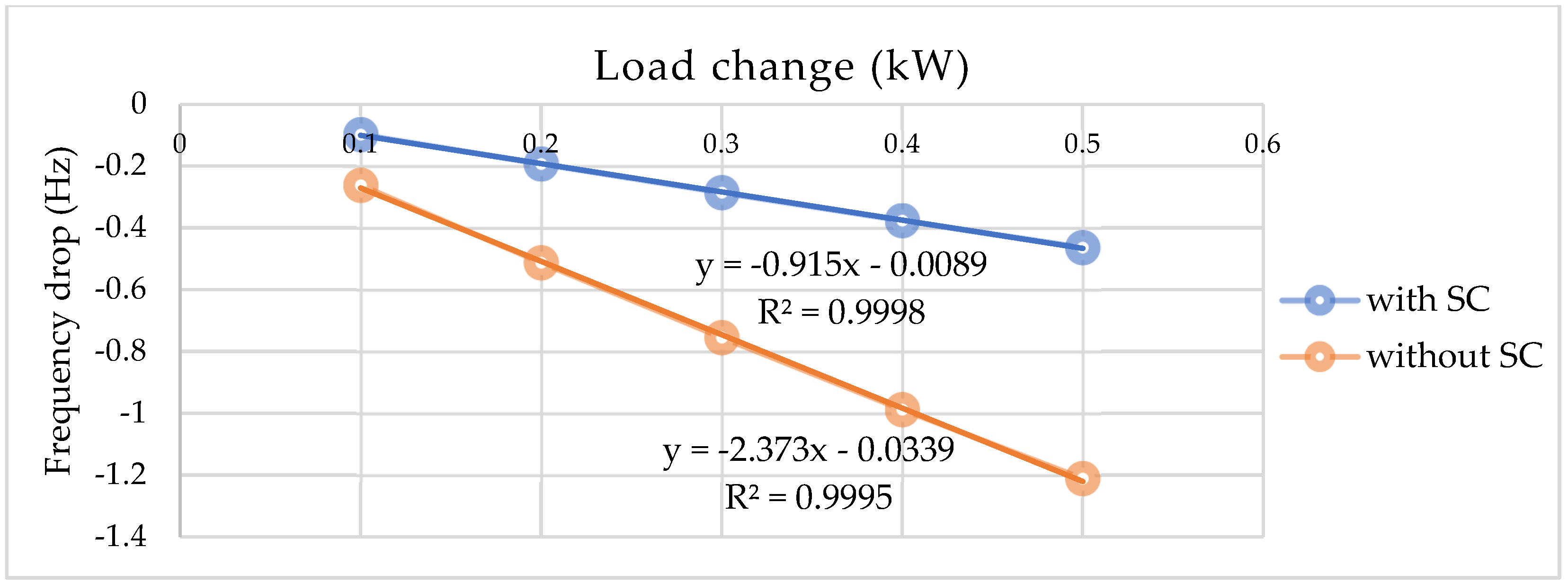 Energies 18 01410 g006