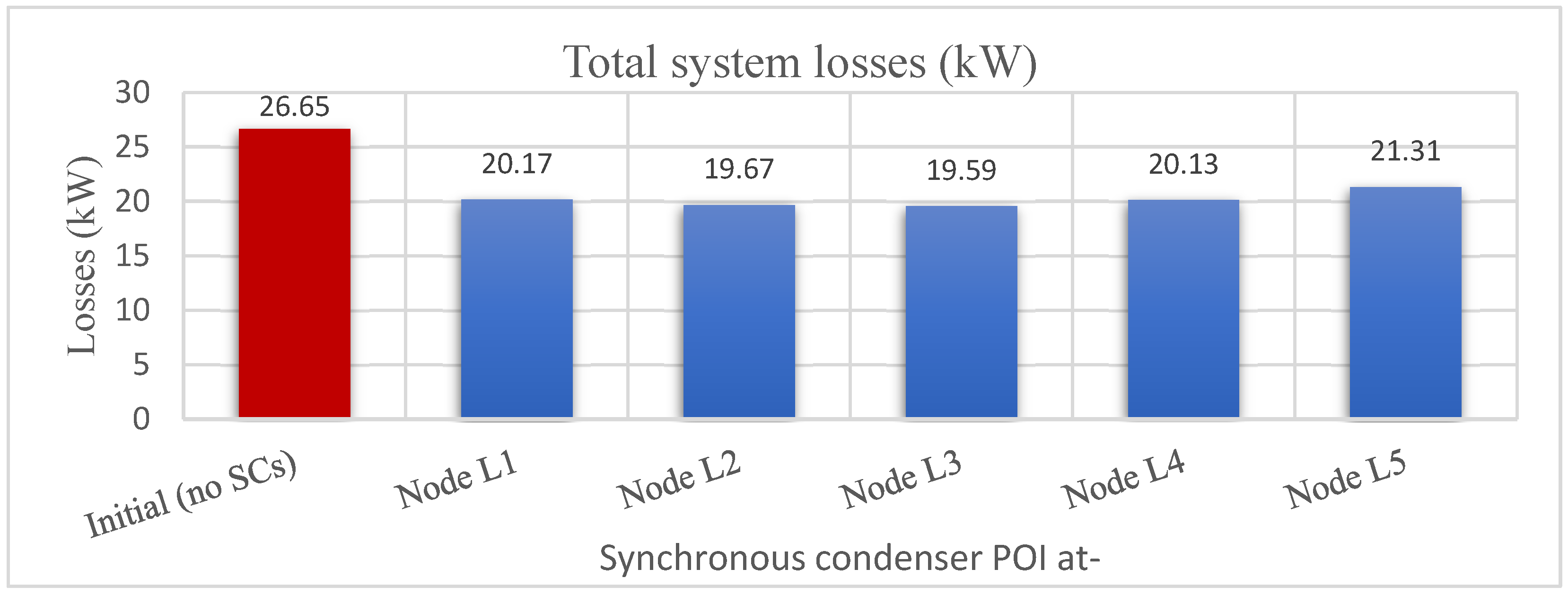 Energies 18 01410 g009