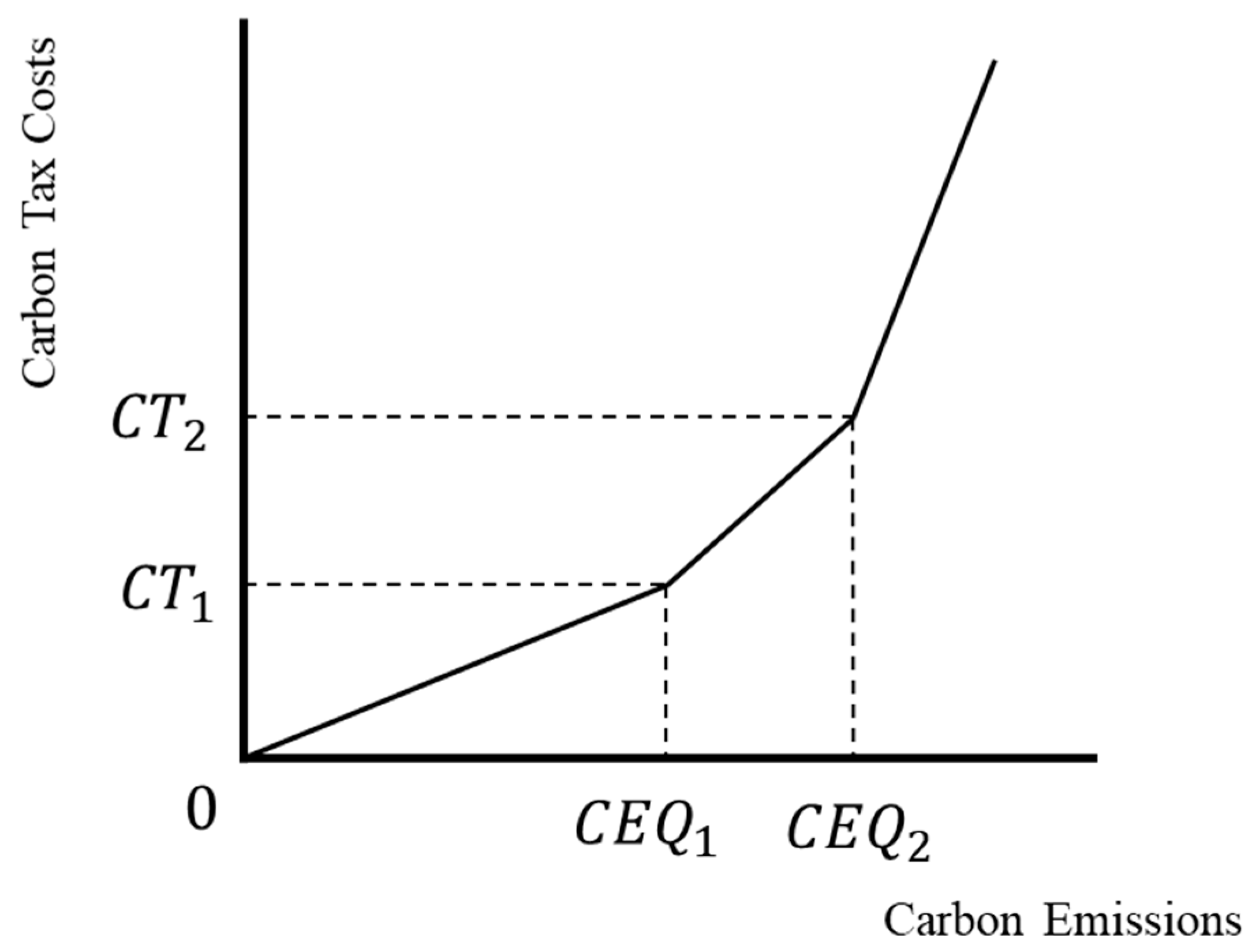 Energies 18 01411 g003
