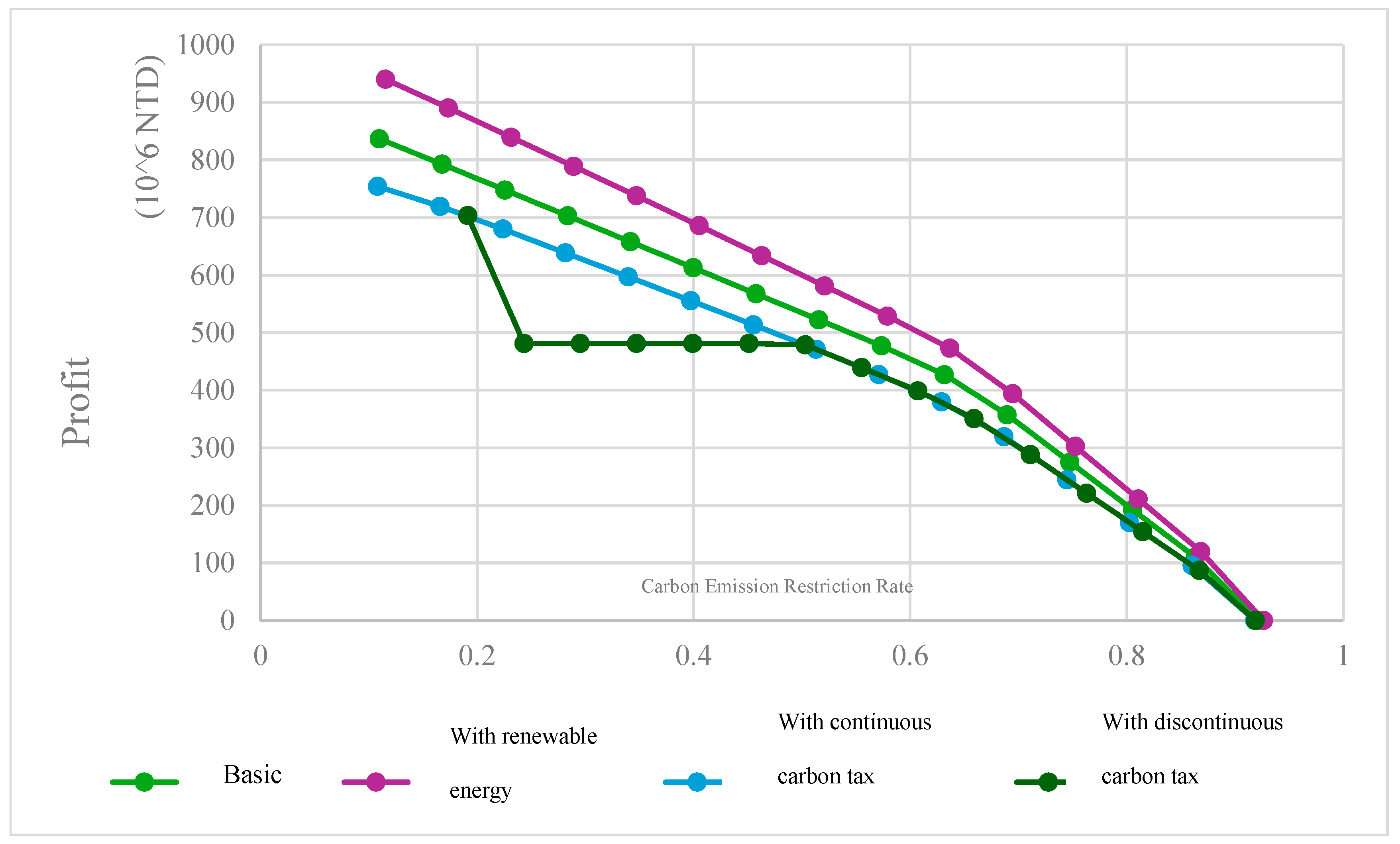 Energies 18 01411 g005