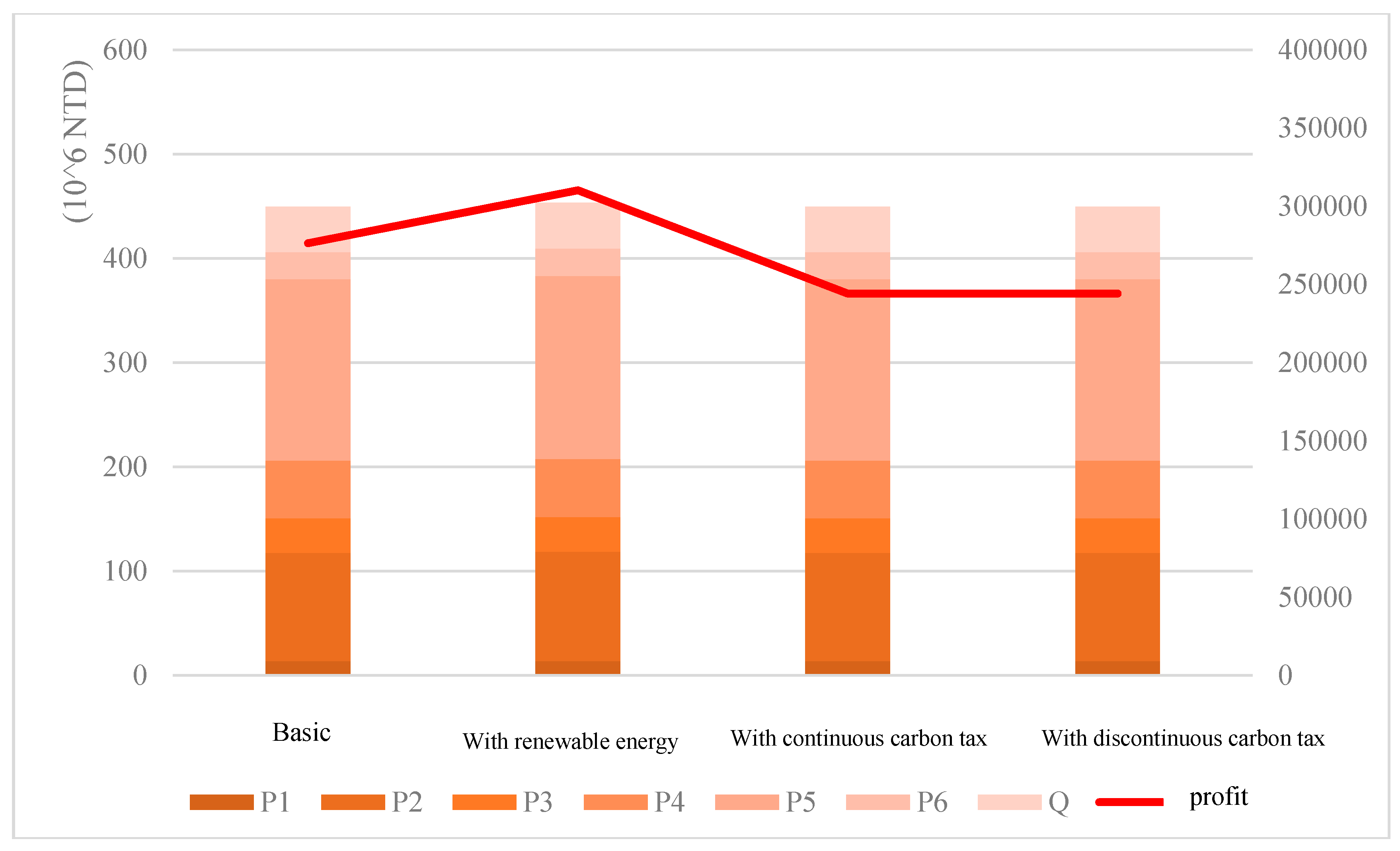 Energies 18 01411 g006