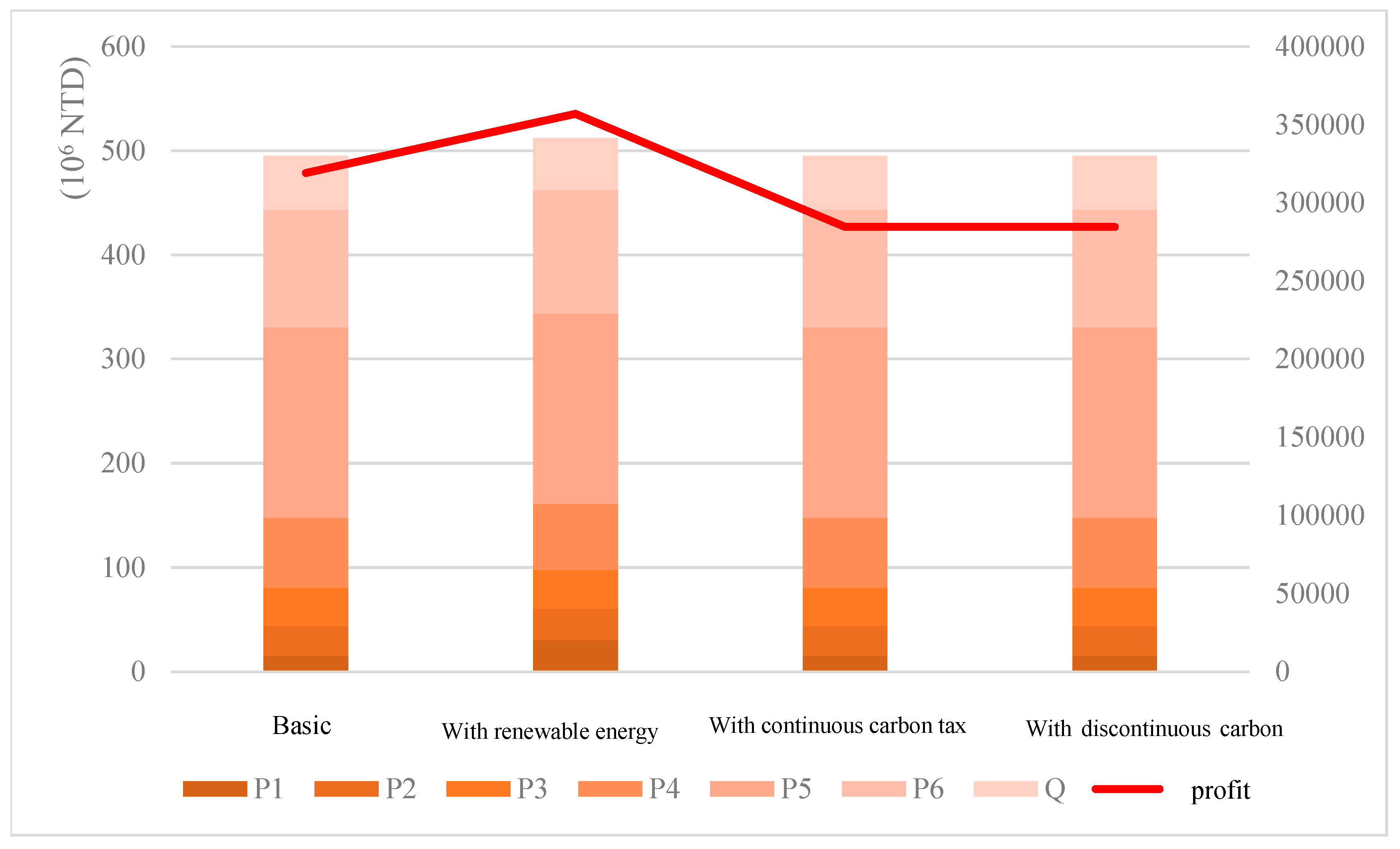 Energies 18 01411 g007