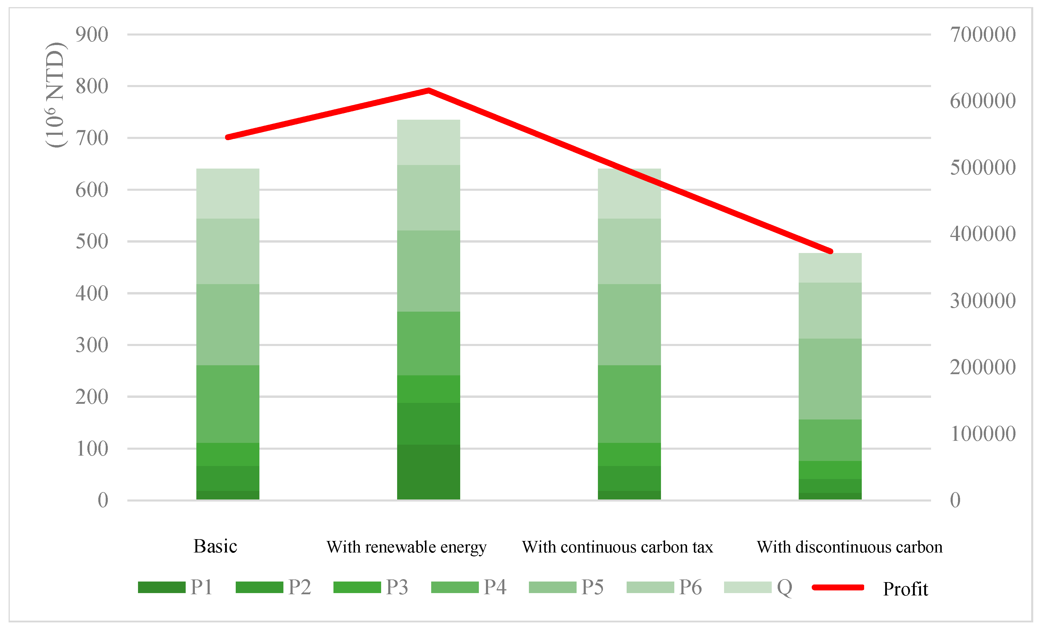 Energies 18 01411 g009