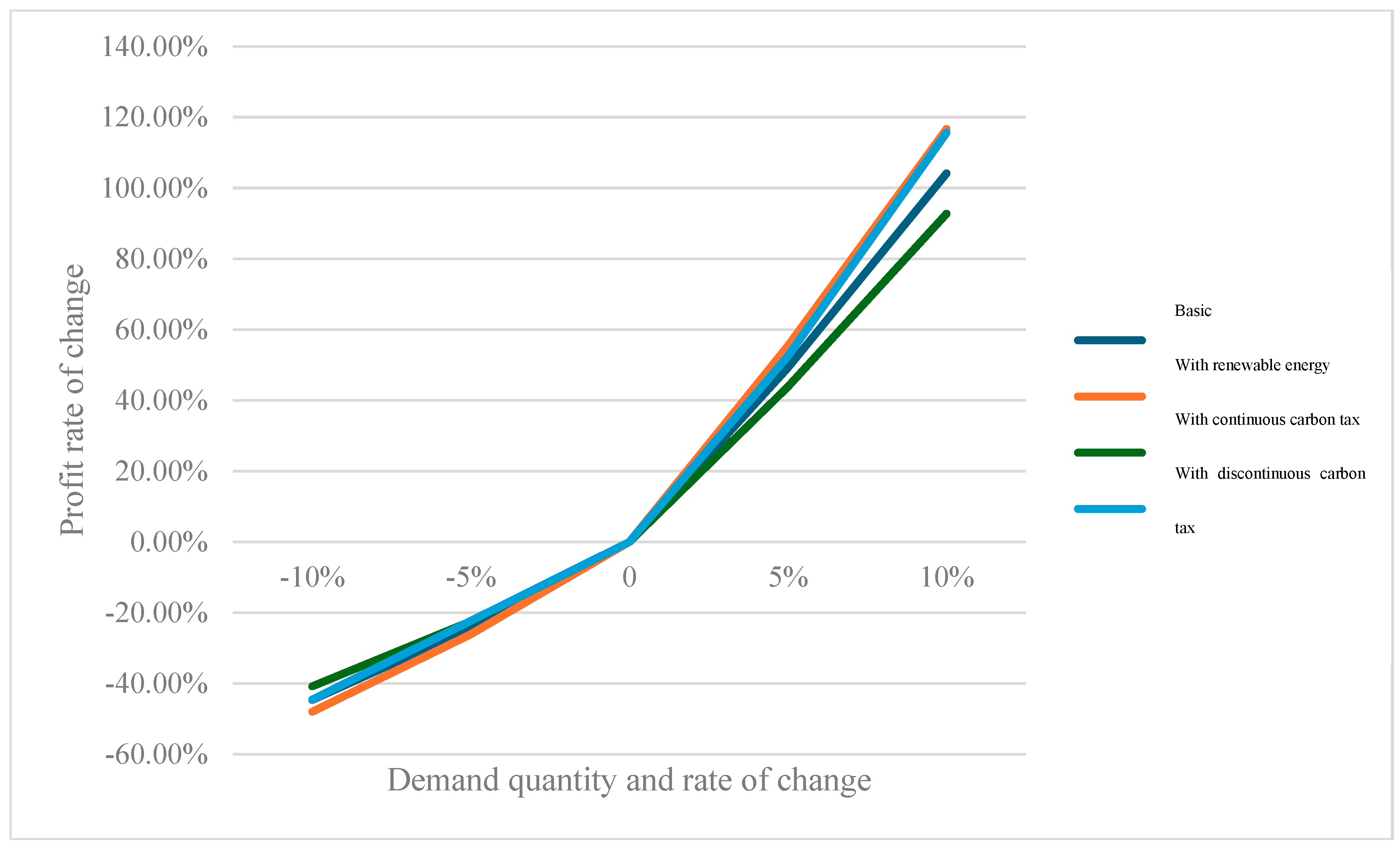 Energies 18 01411 g012