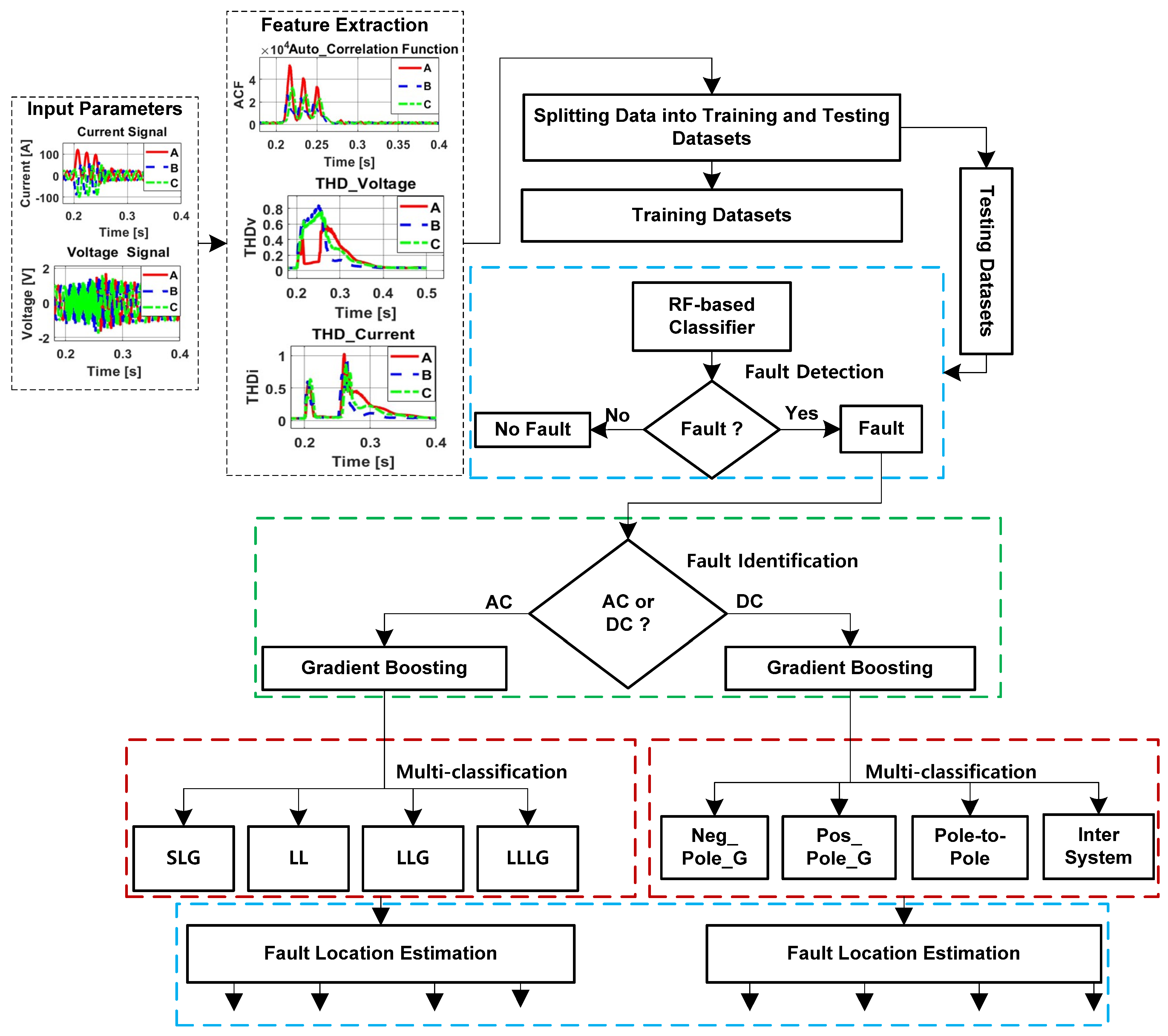 Energies 18 01416 g005