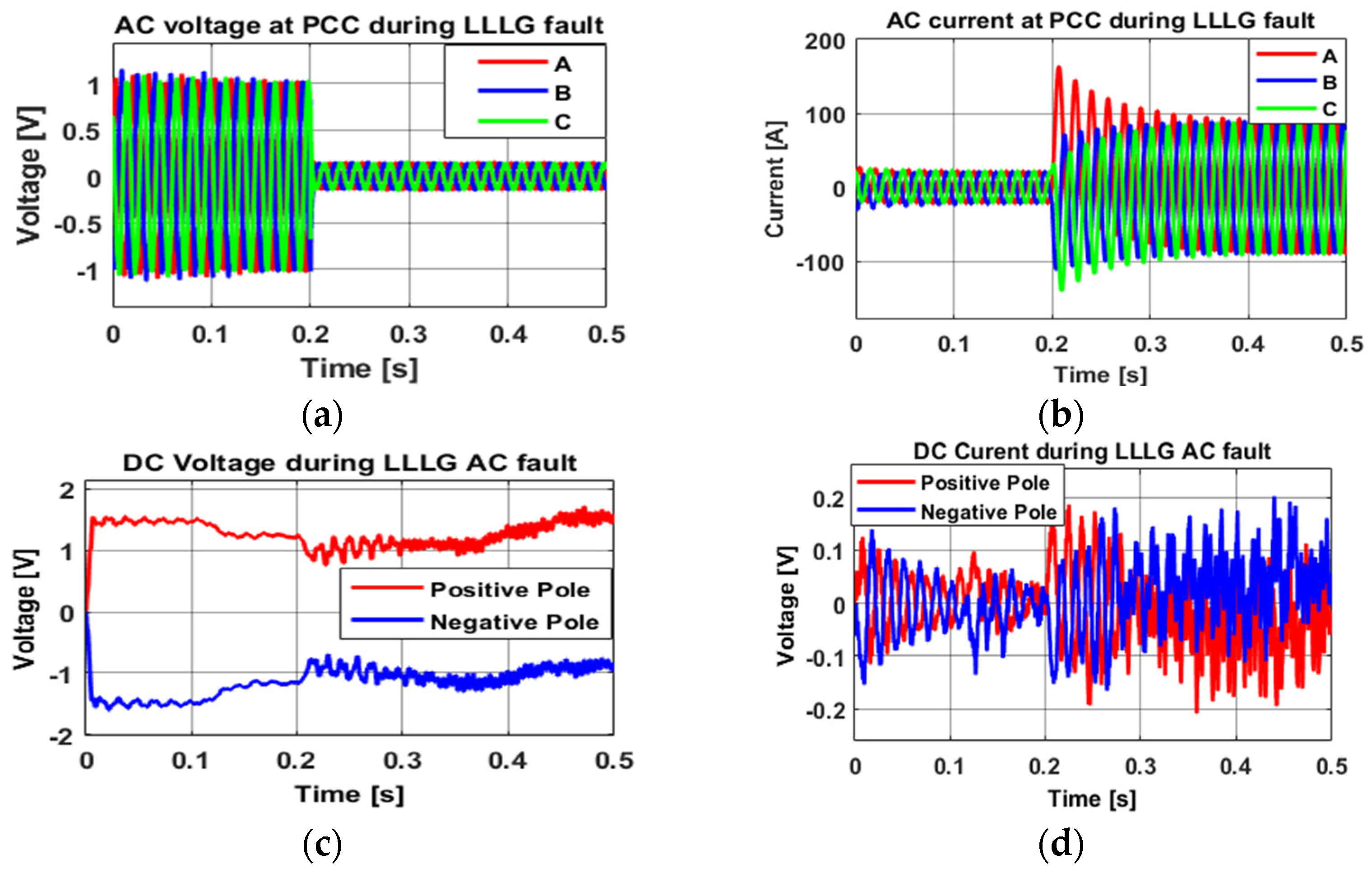 Energies 18 01416 g007