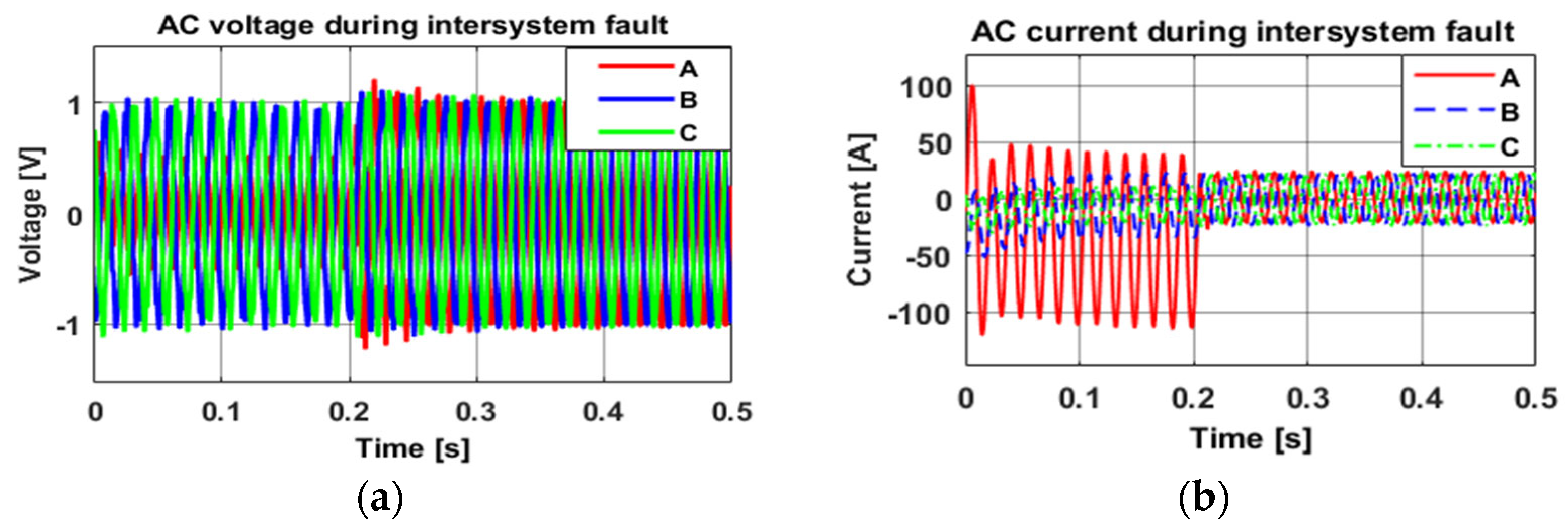 Energies 18 01416 g008a