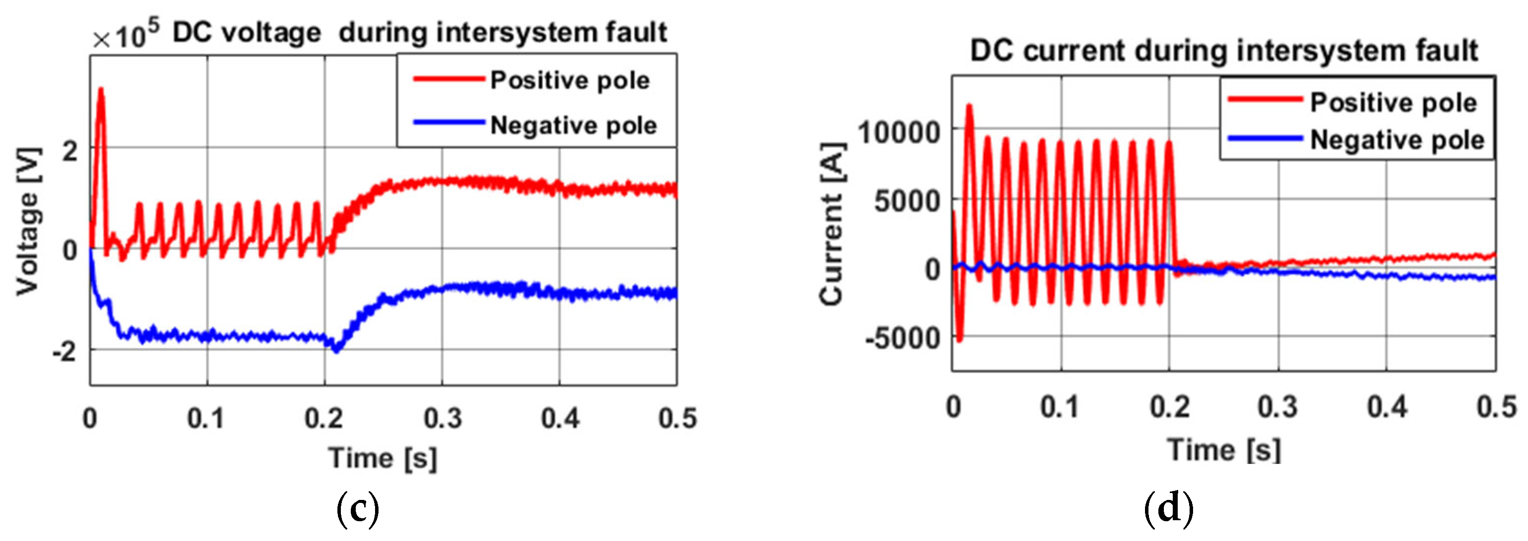 Energies 18 01416 g008b