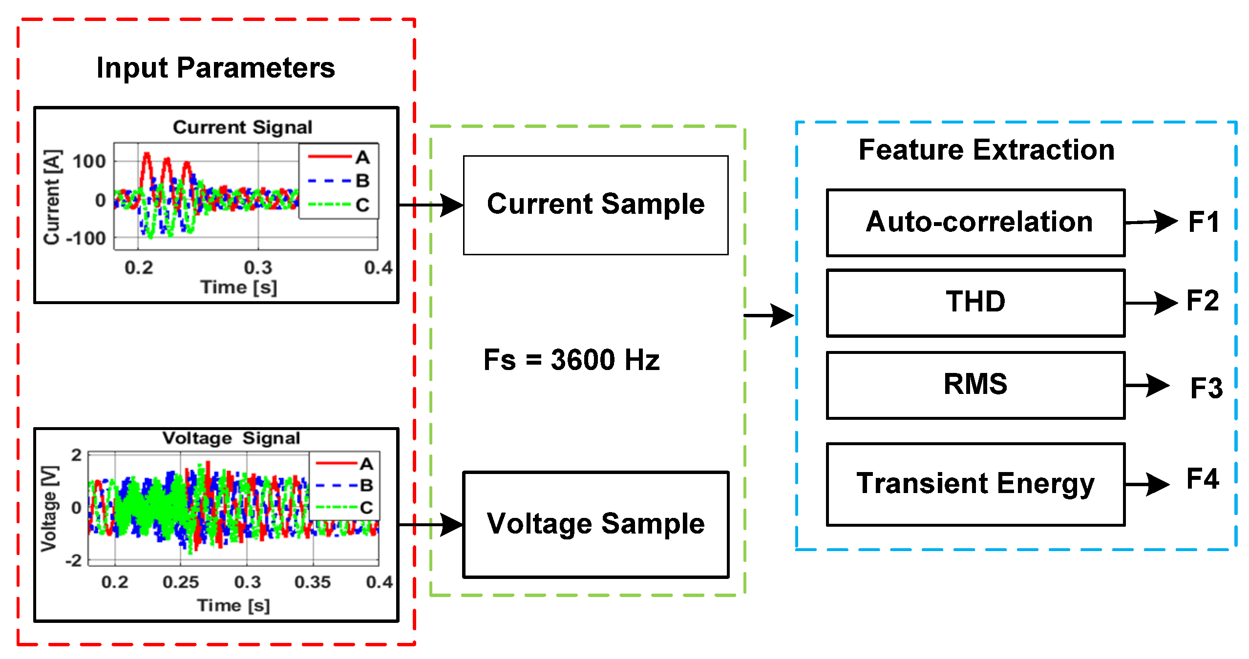 Energies 18 01416 g009