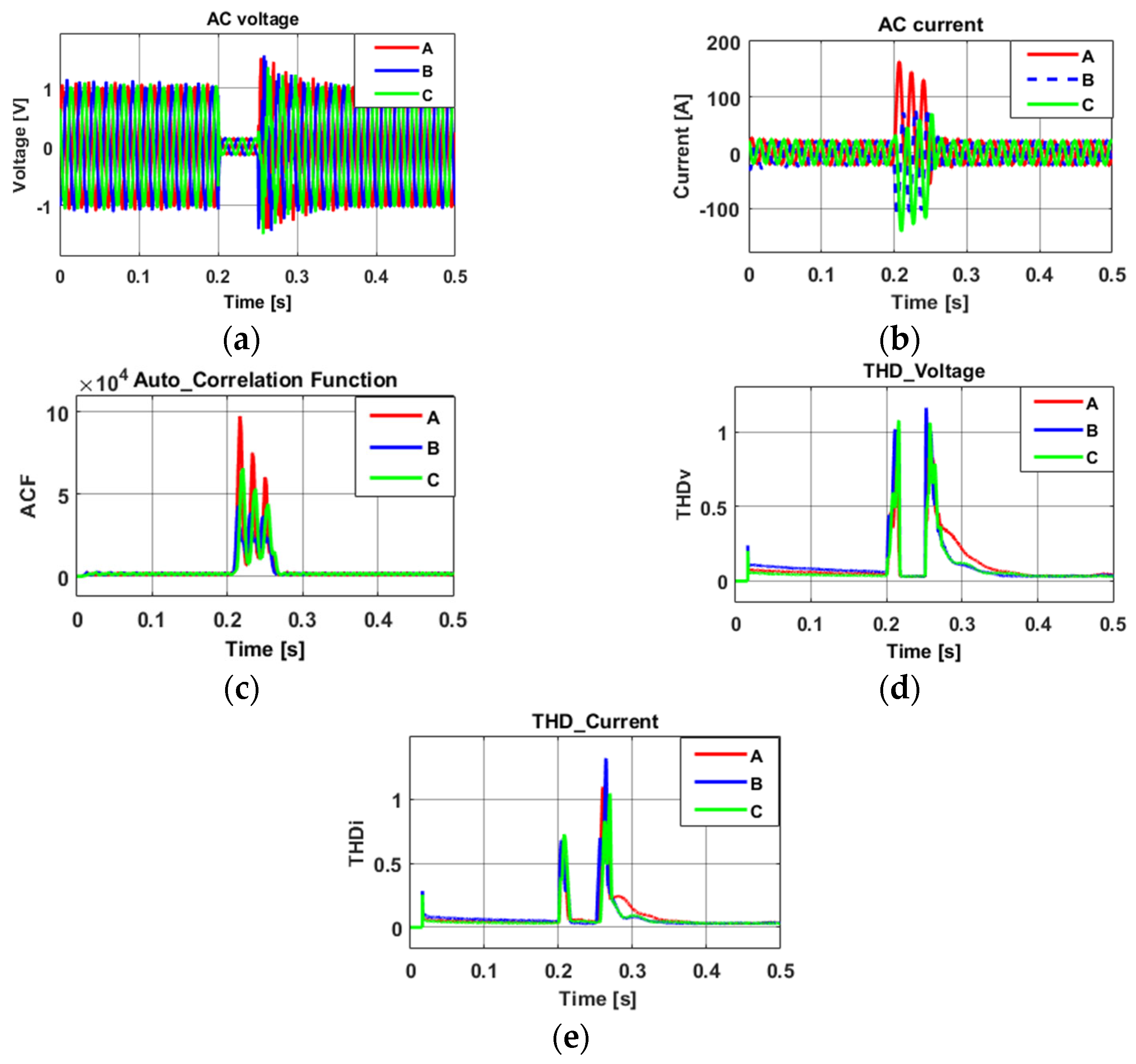 Energies 18 01416 g010
