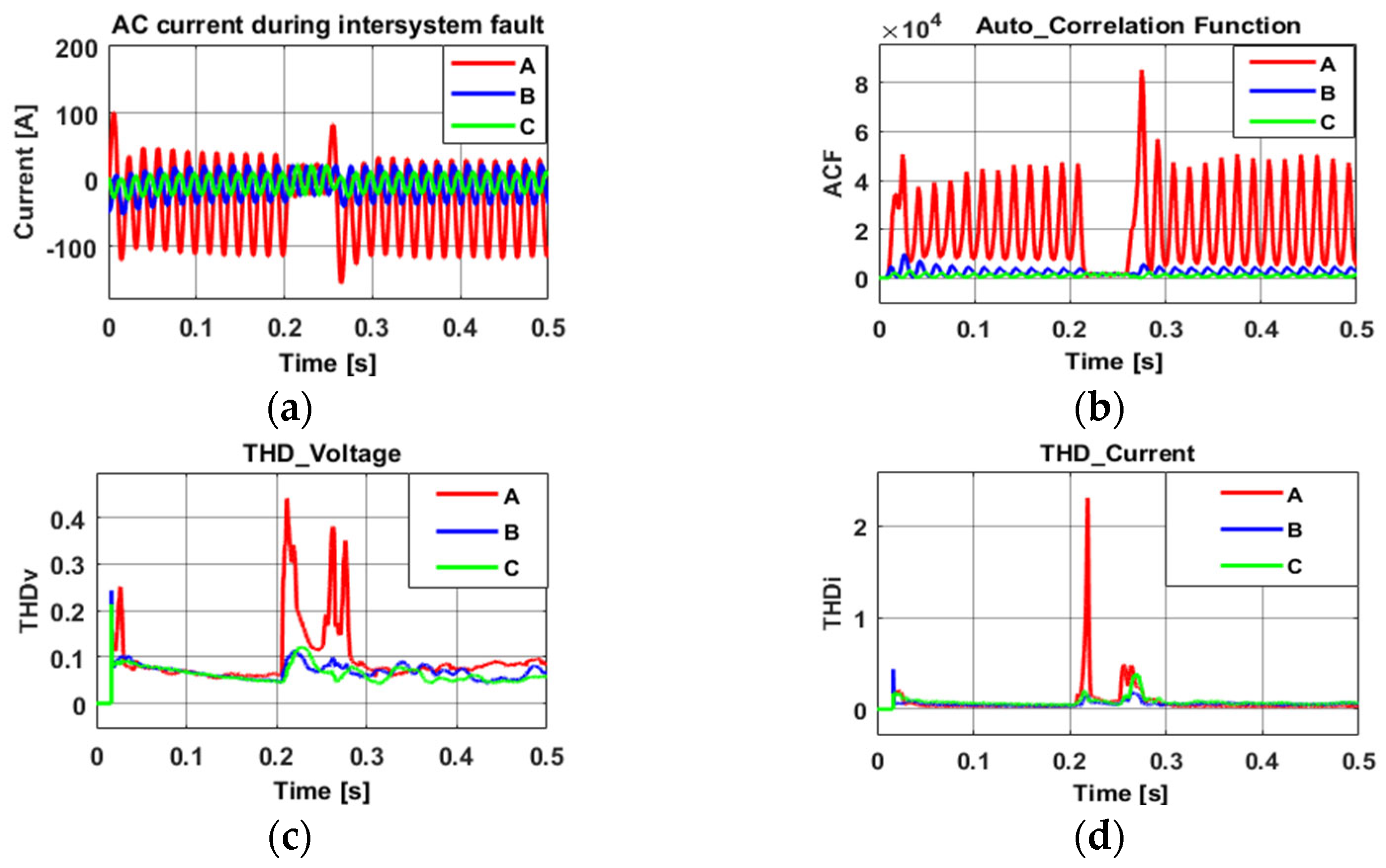 Energies 18 01416 g011
