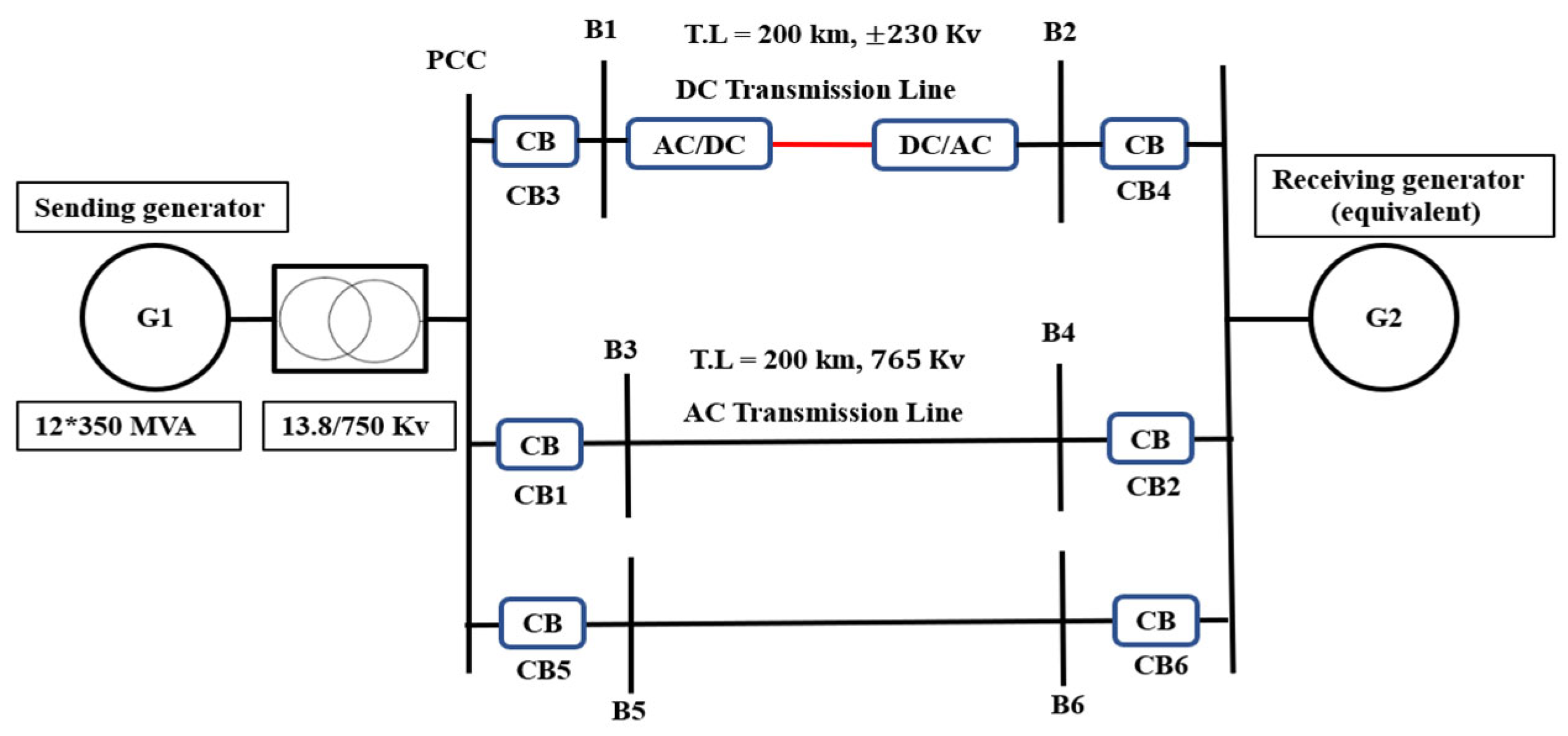 Energies 18 01416 g015