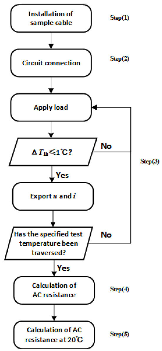 Energies 18 01417 g007