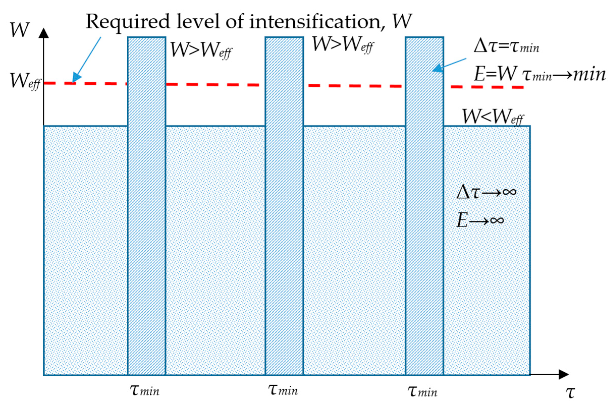Energies 18 01419 g001