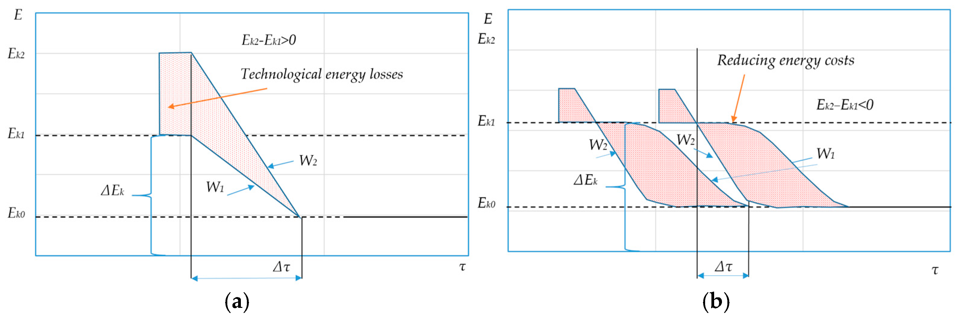 Energies 18 01419 g003