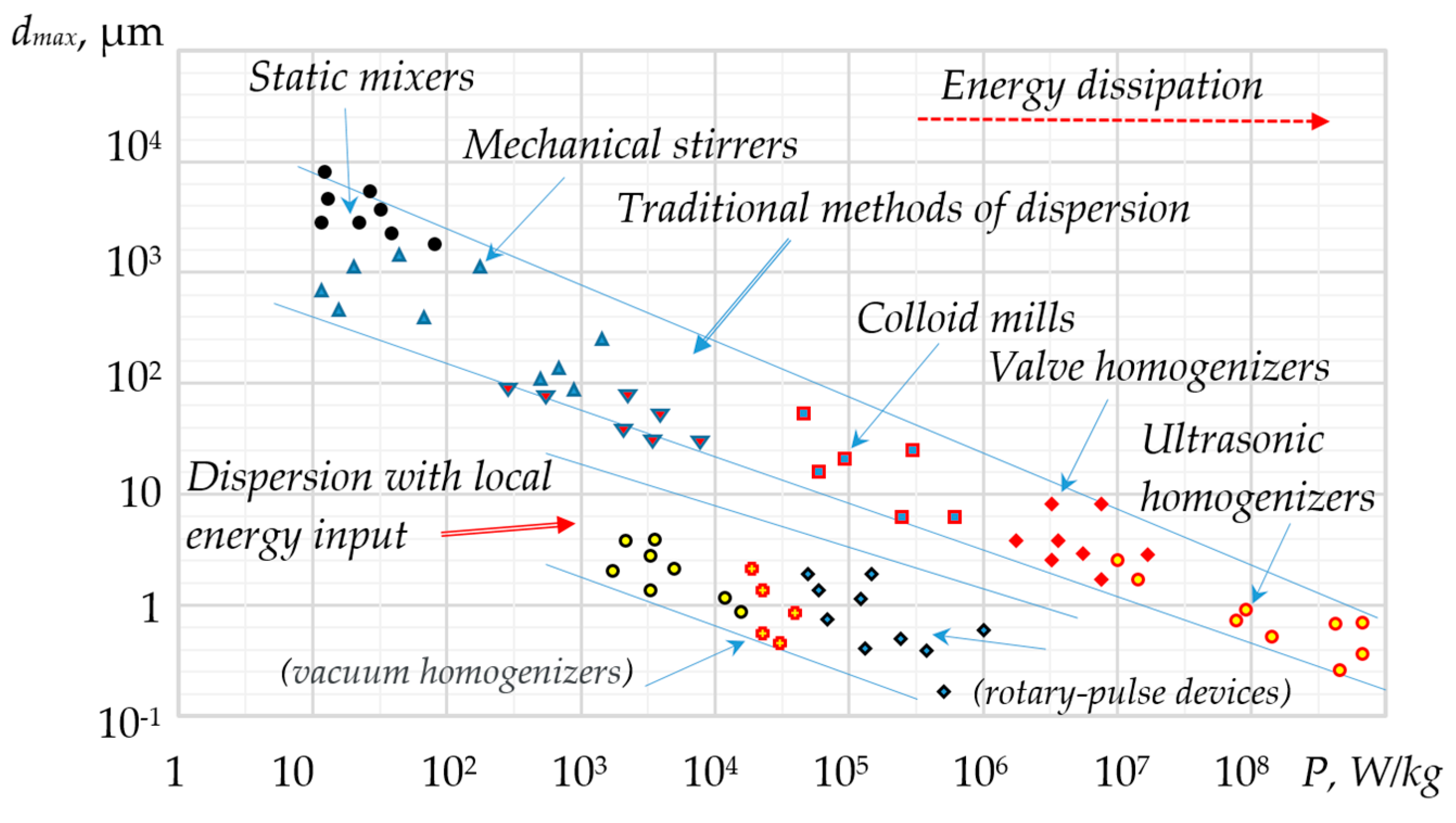 Energies 18 01419 g007