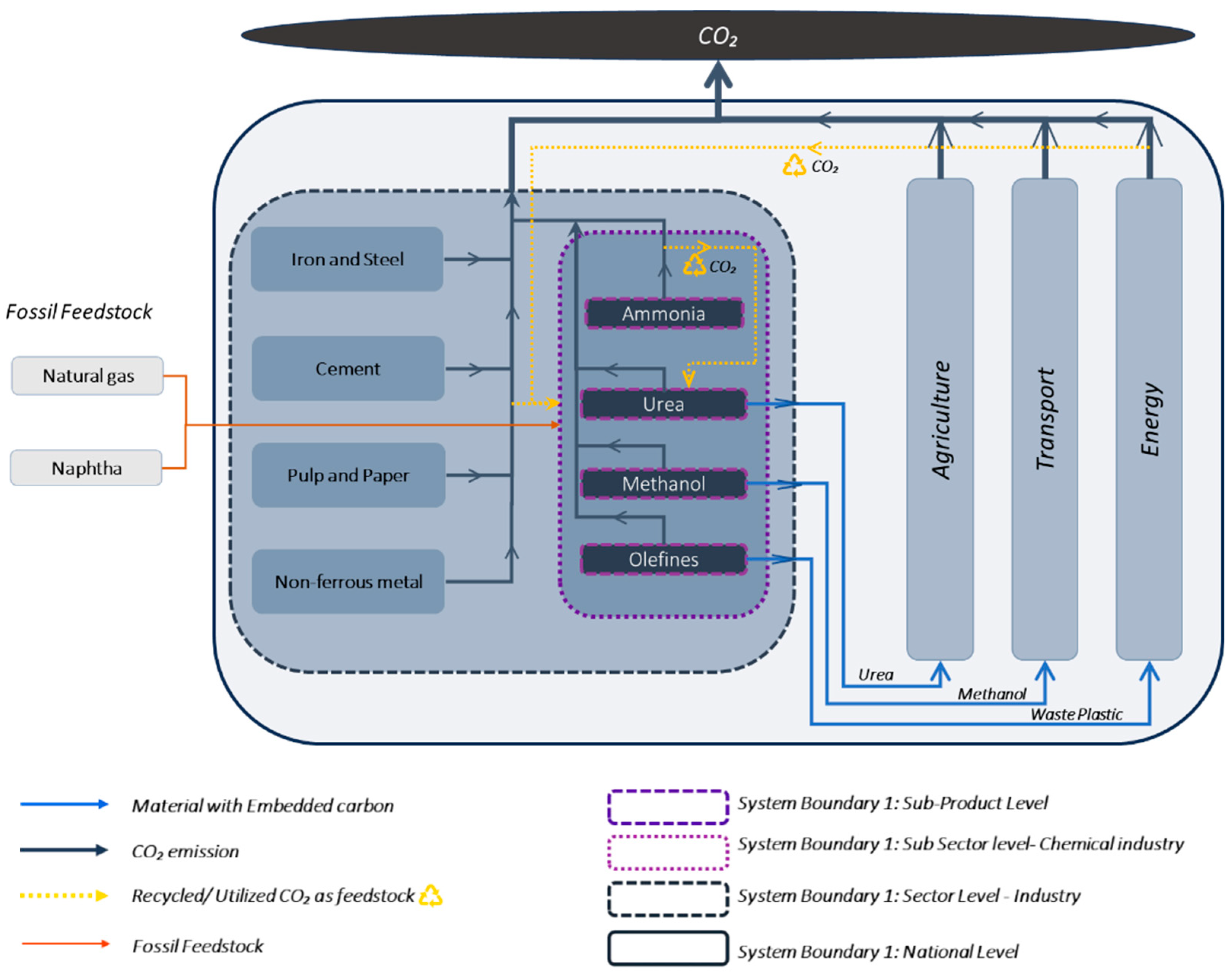 Energies 18 01421 g001