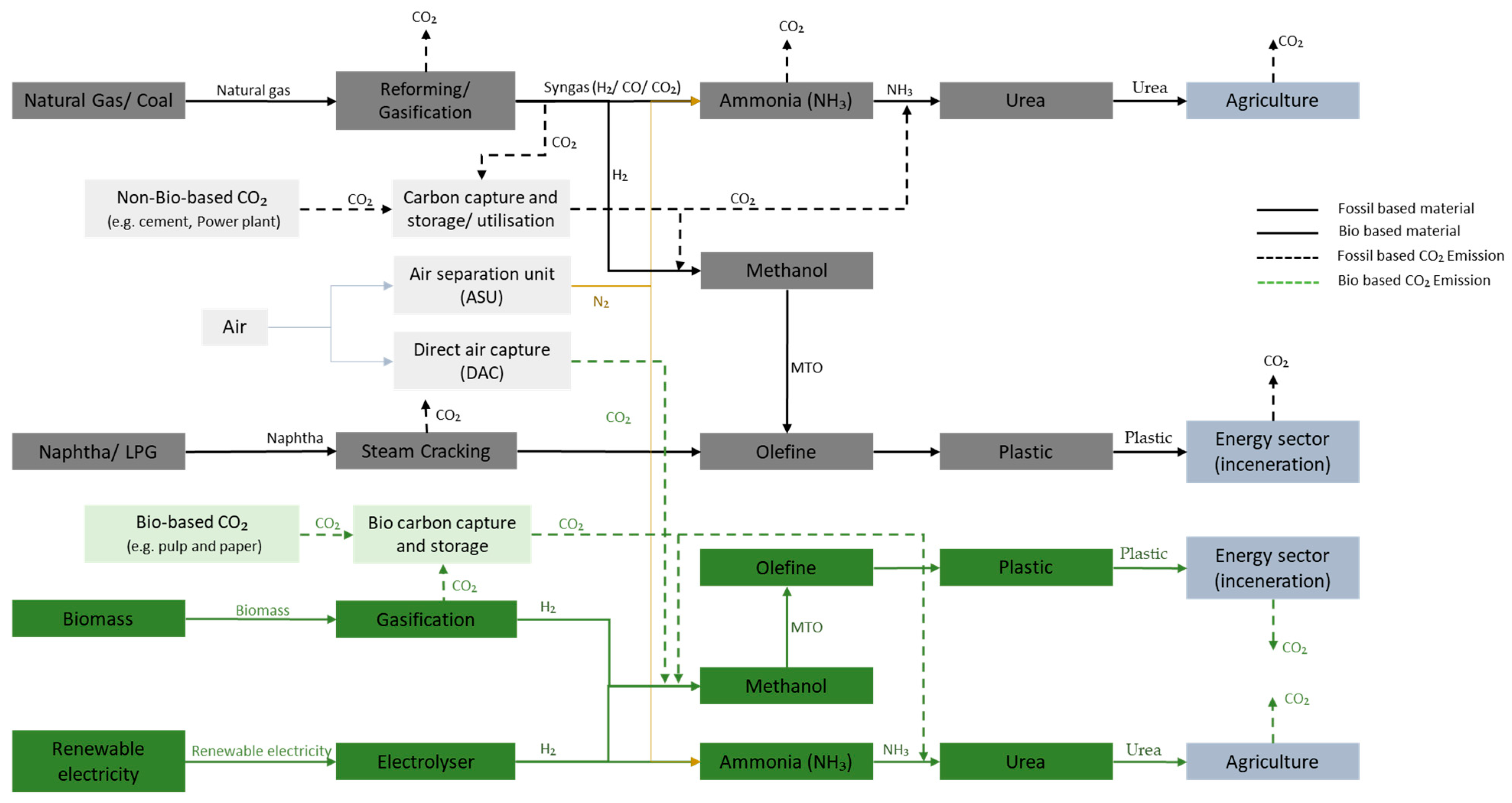 Energies 18 01421 g005