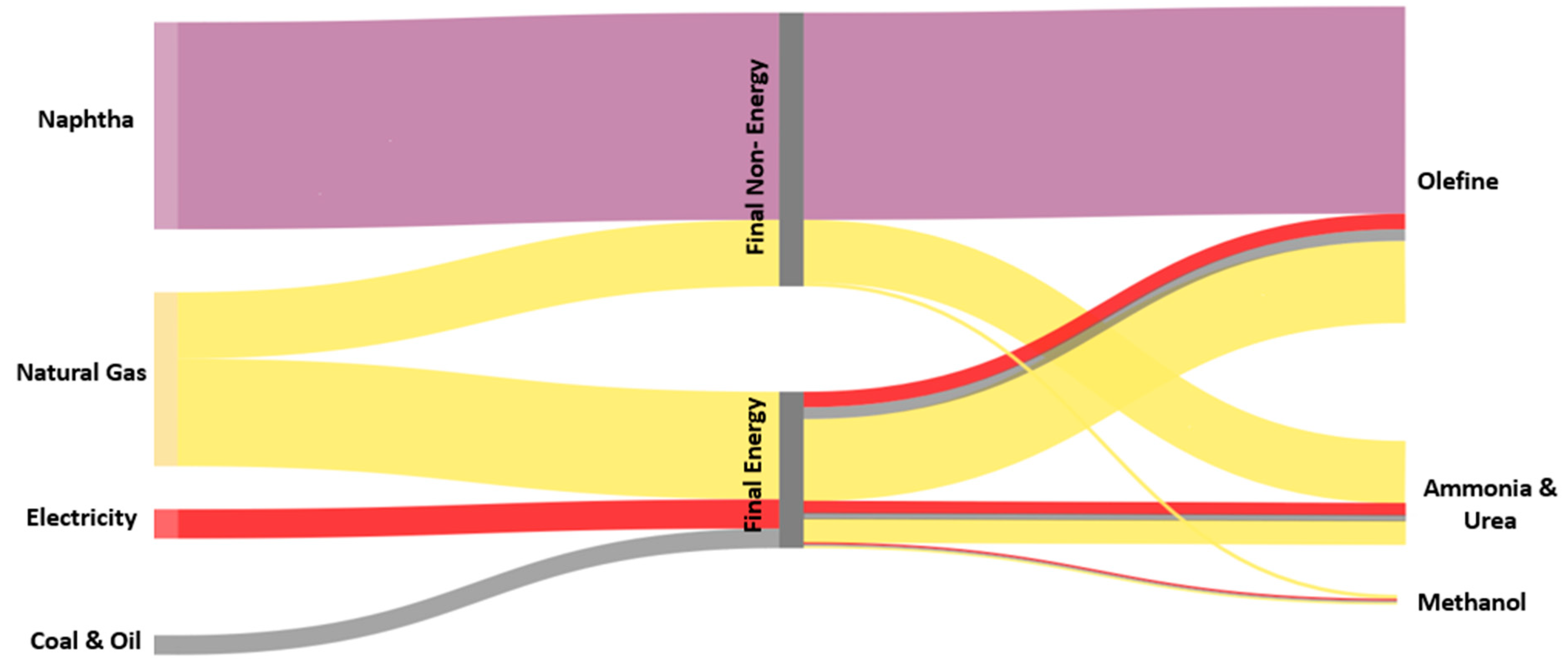 Energies 18 01421 g006