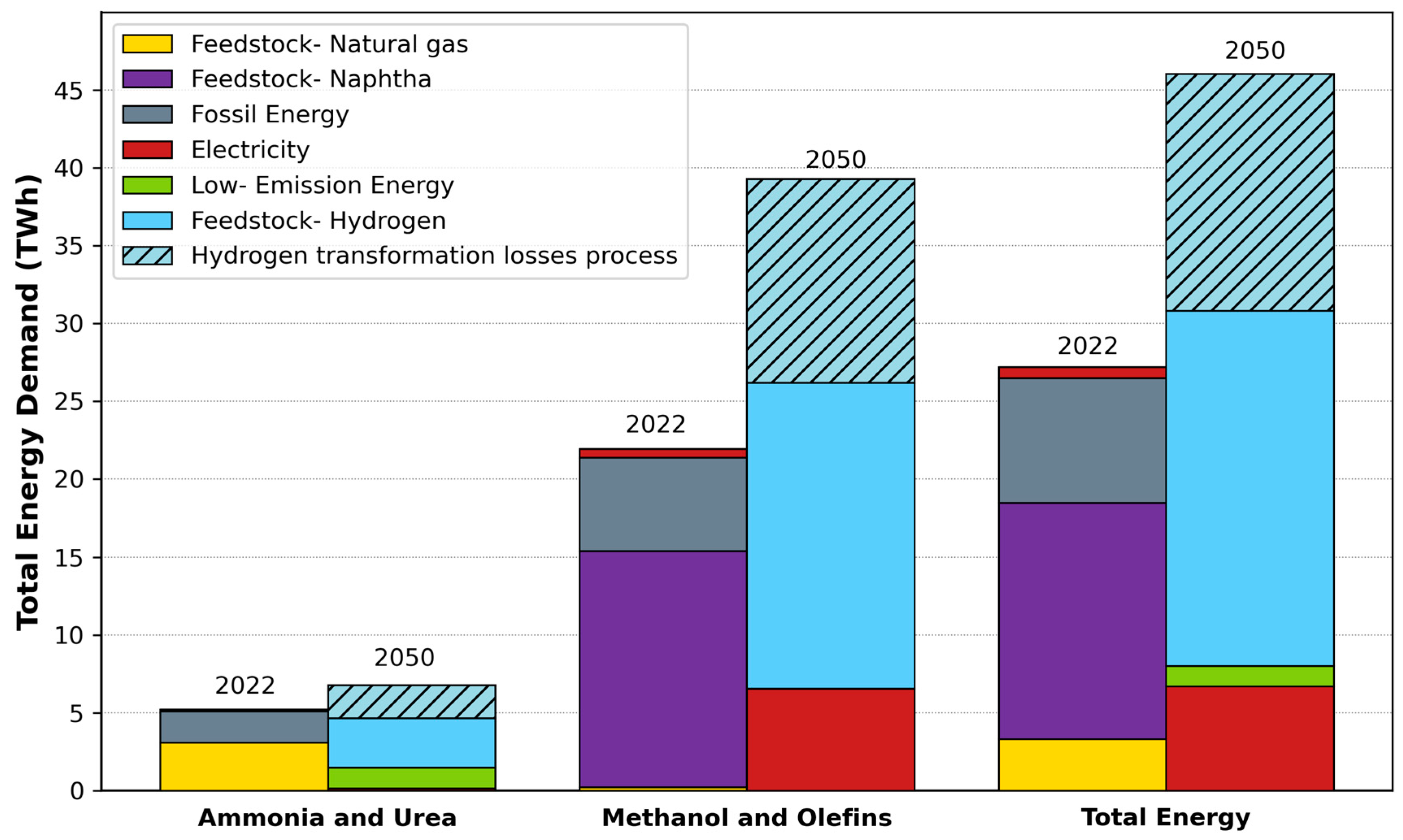 Energies 18 01421 g008