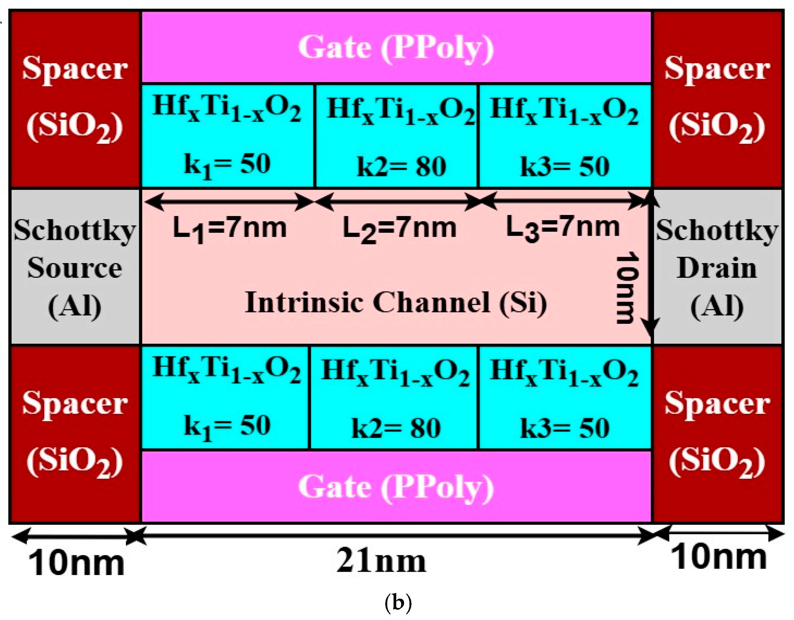 Energies 18 01422 g001b