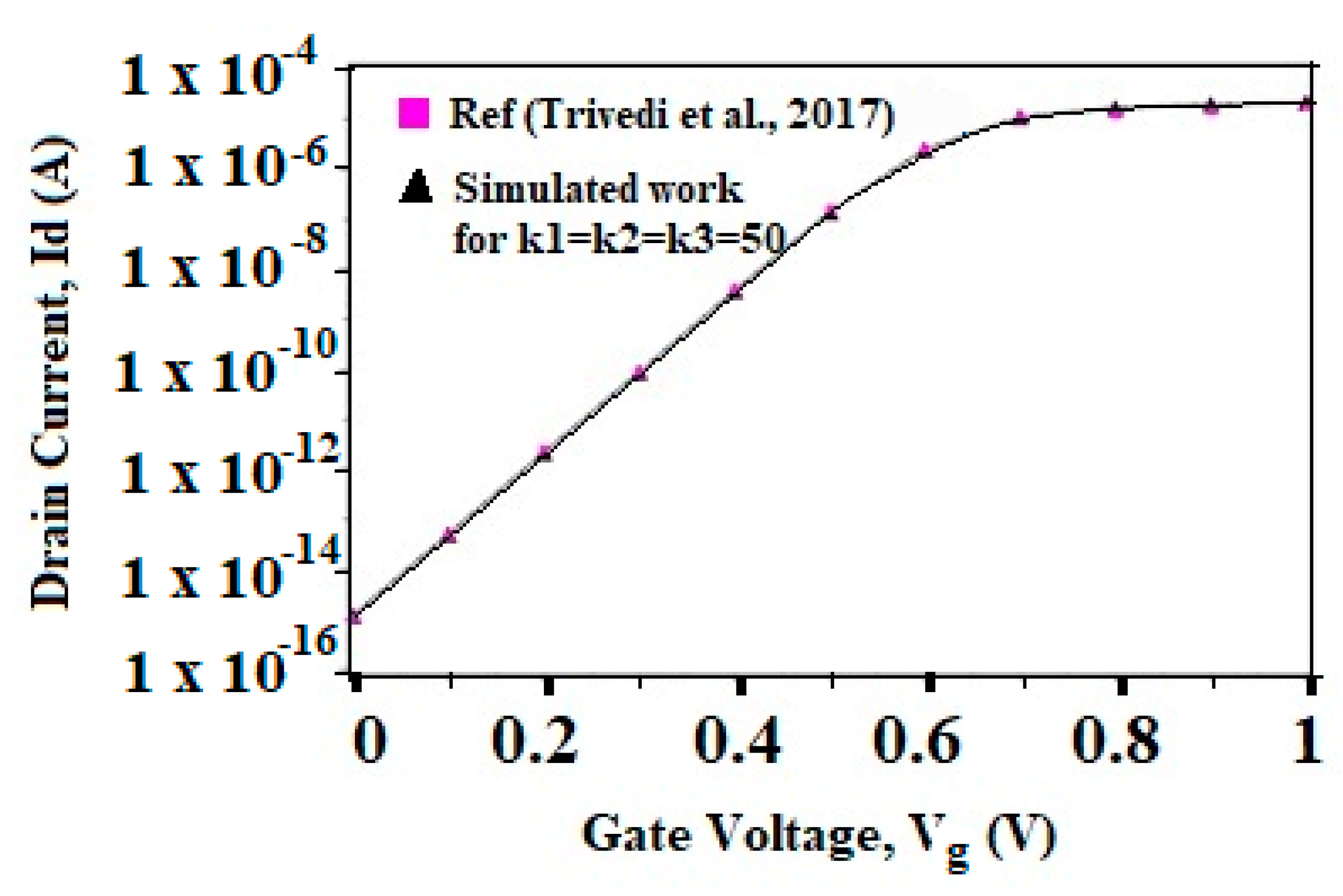 Energies 18 01422 g005