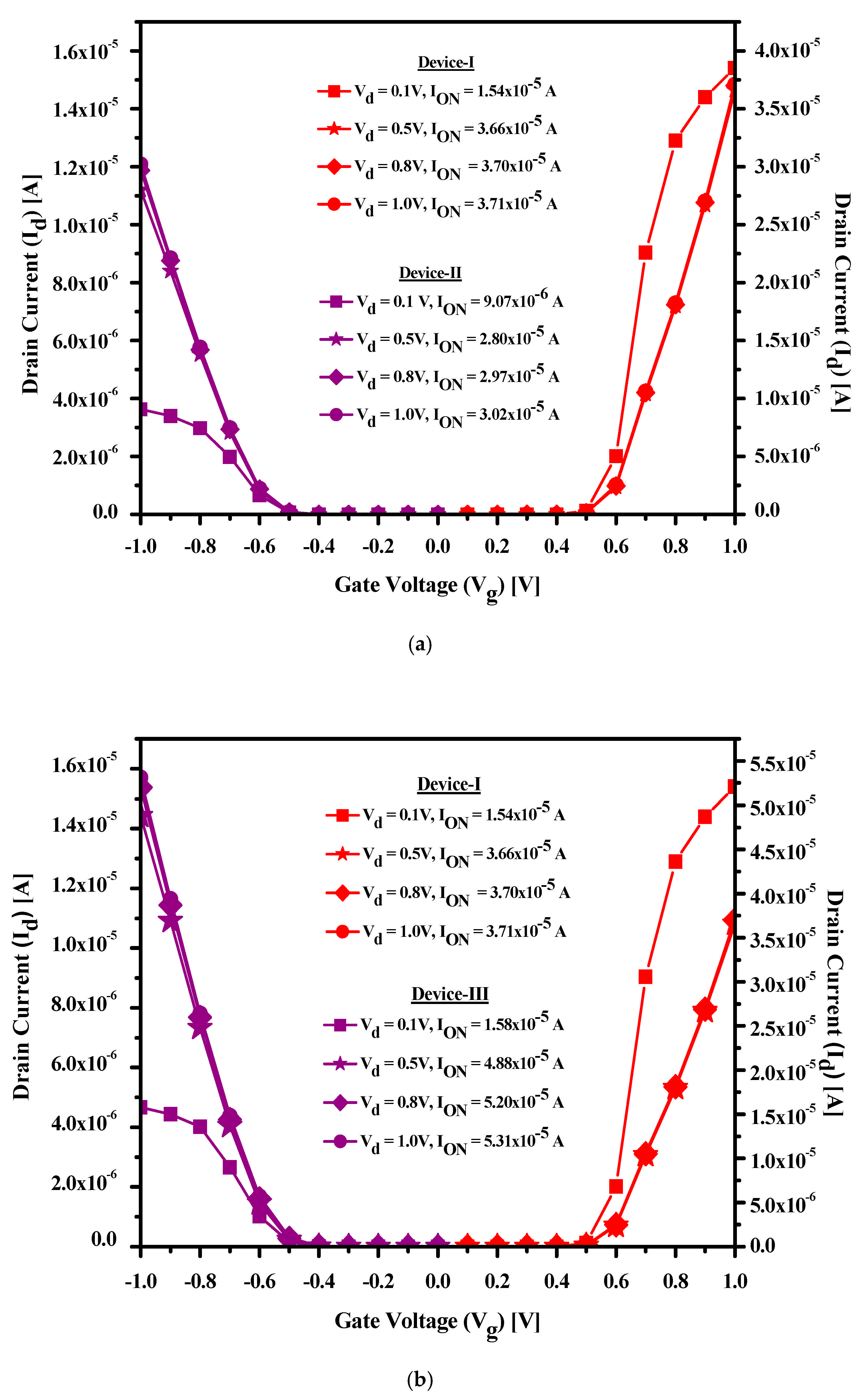 Energies 18 01422 g006