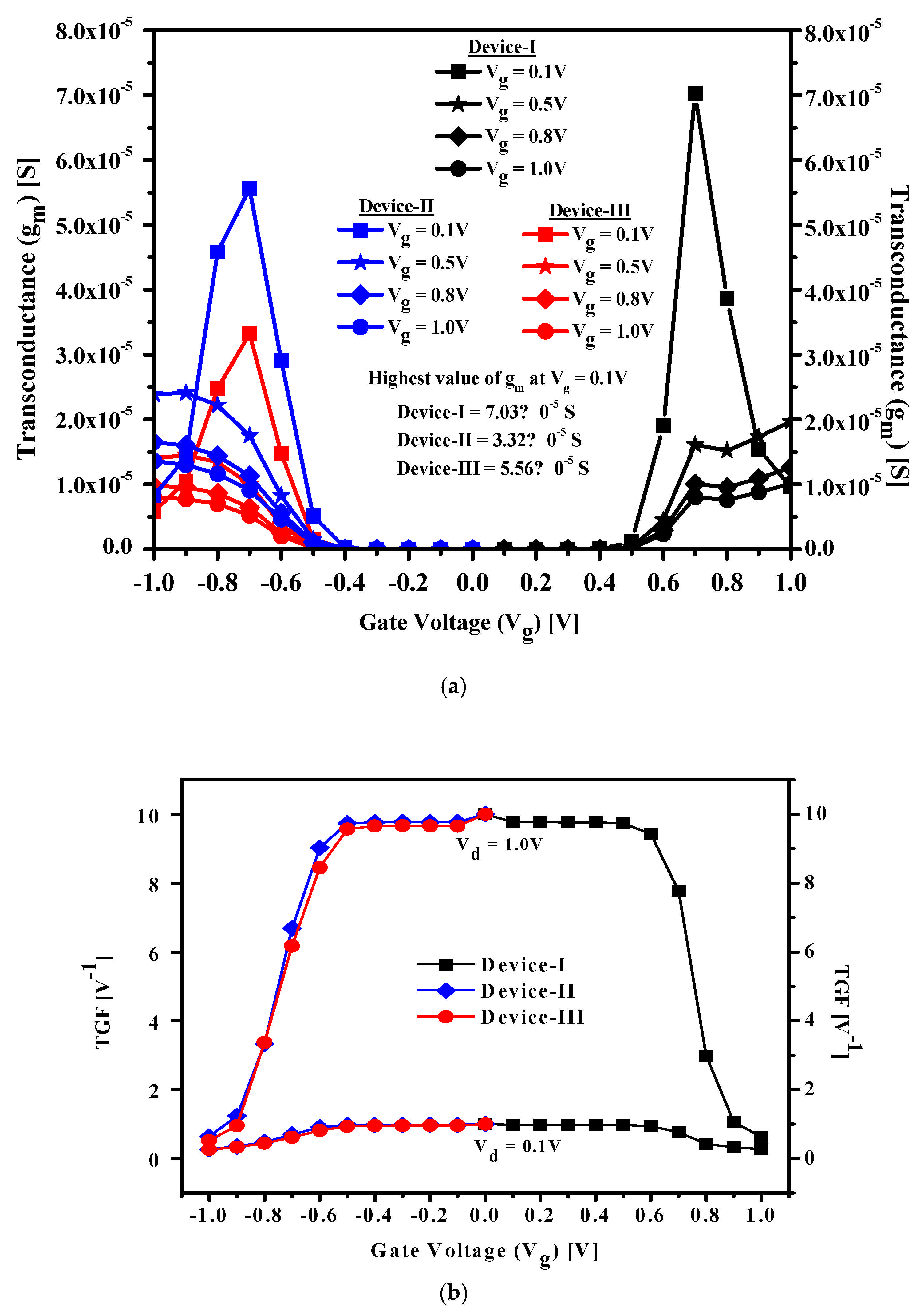 Energies 18 01422 g012