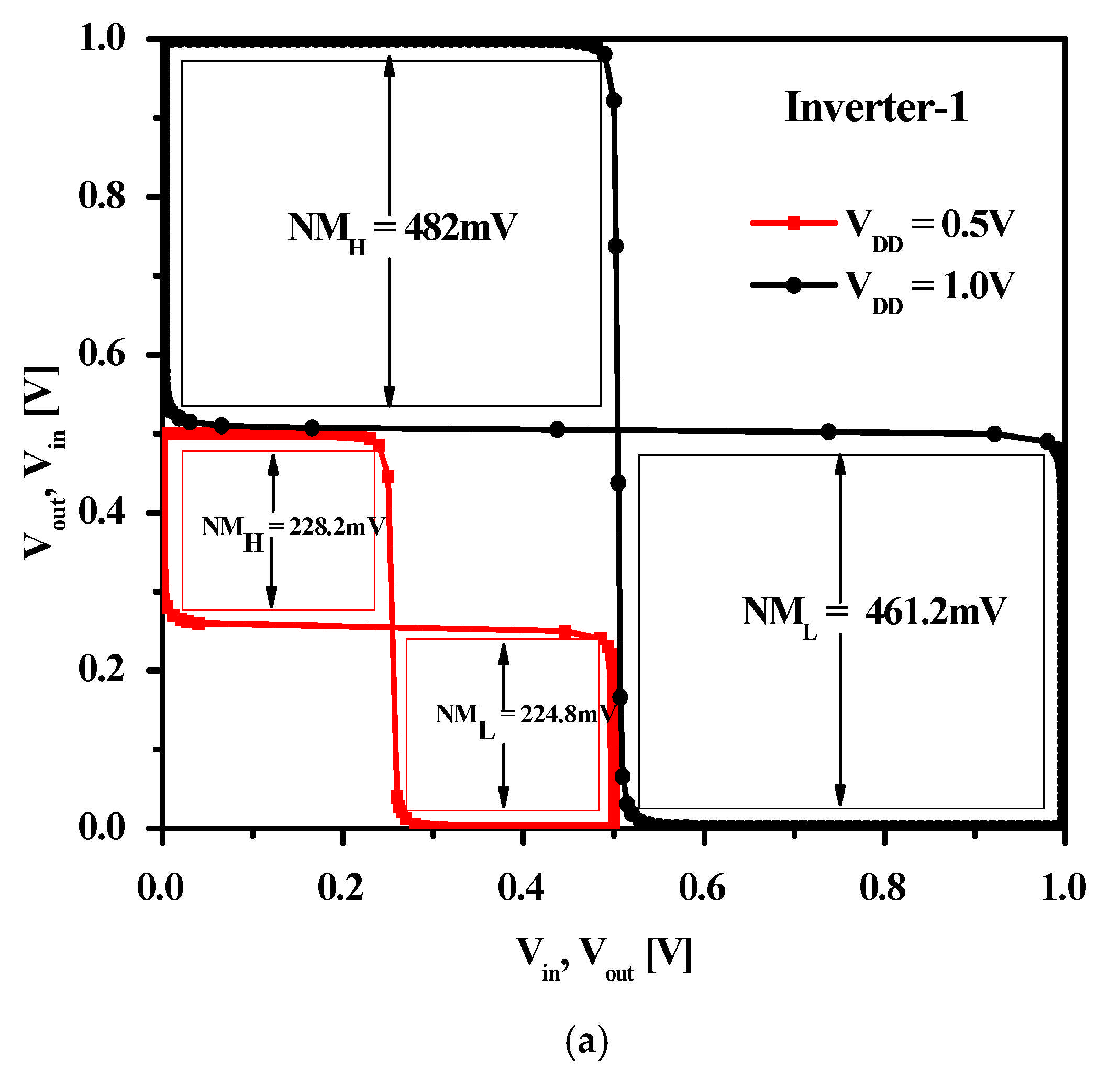 Energies 18 01422 g015a