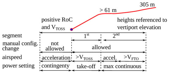 Energies 18 01426 g003