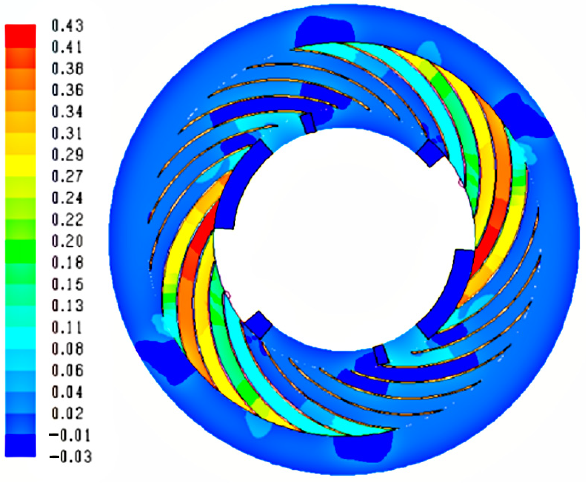 Energies 18 01427 g048