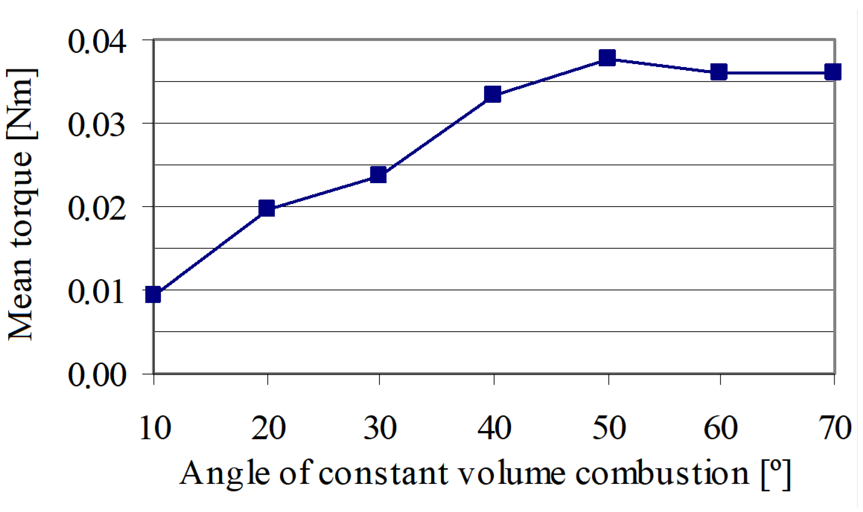 Energies 18 01427 g051