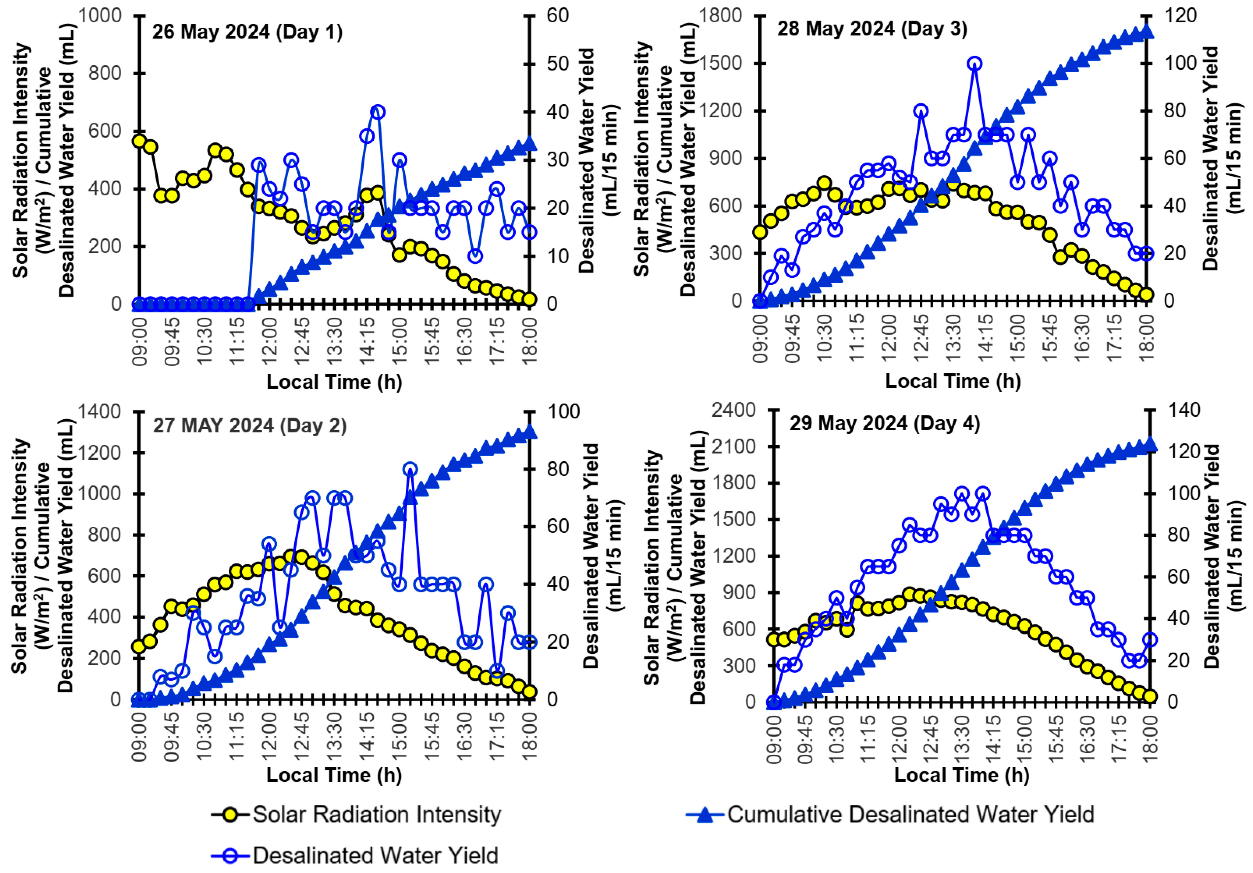Energies 18 01431 g006