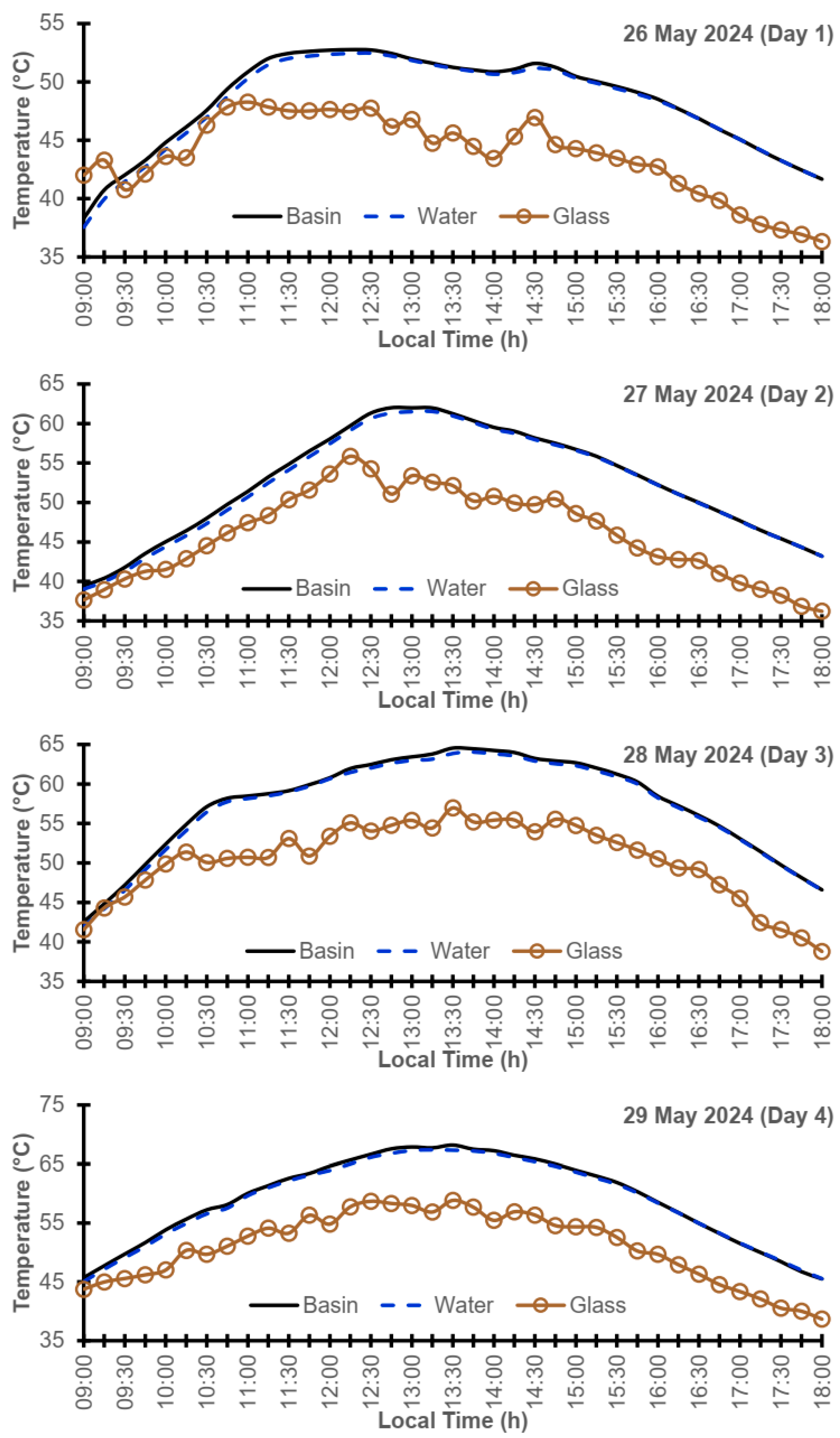Energies 18 01431 g007