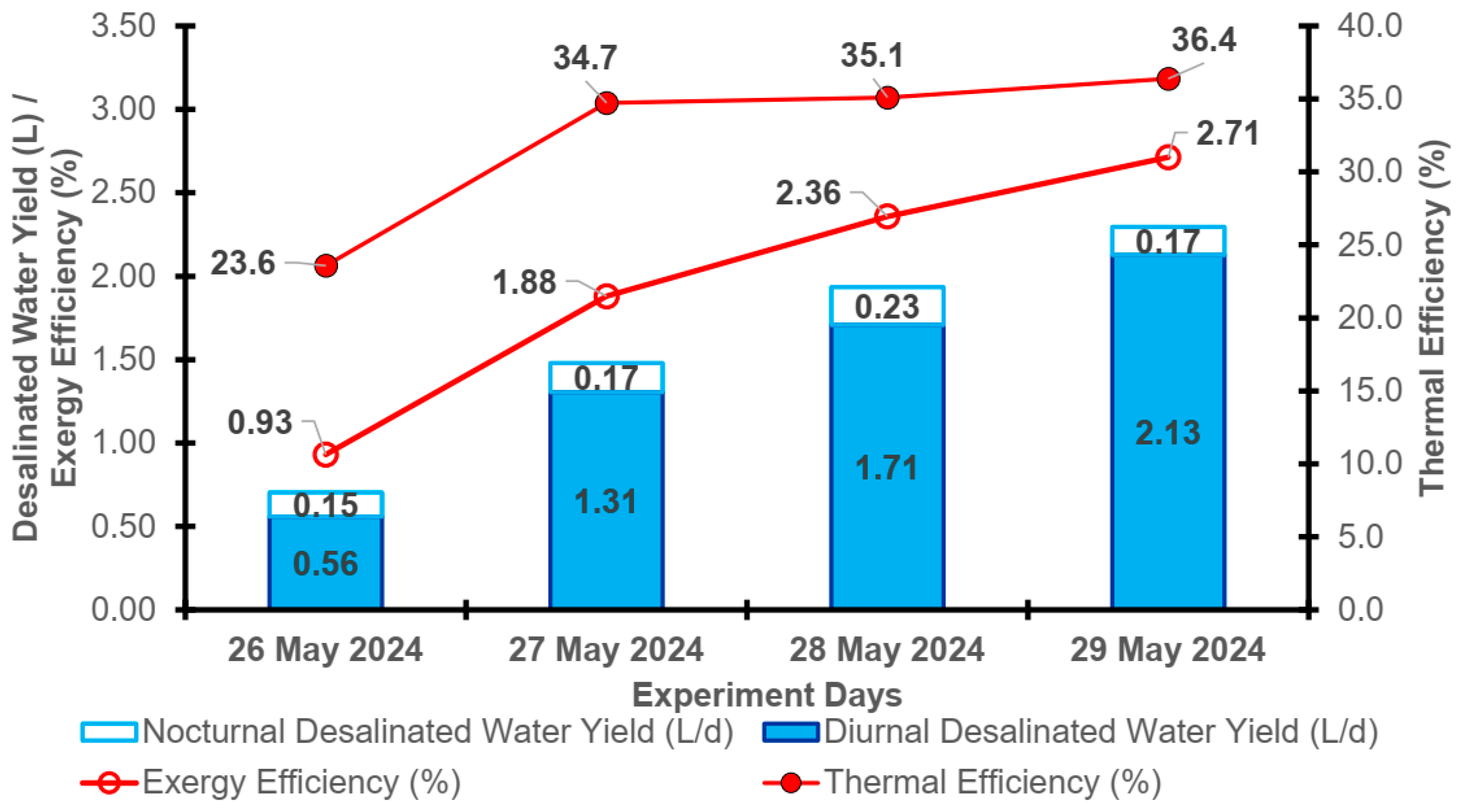 Energies 18 01431 g008