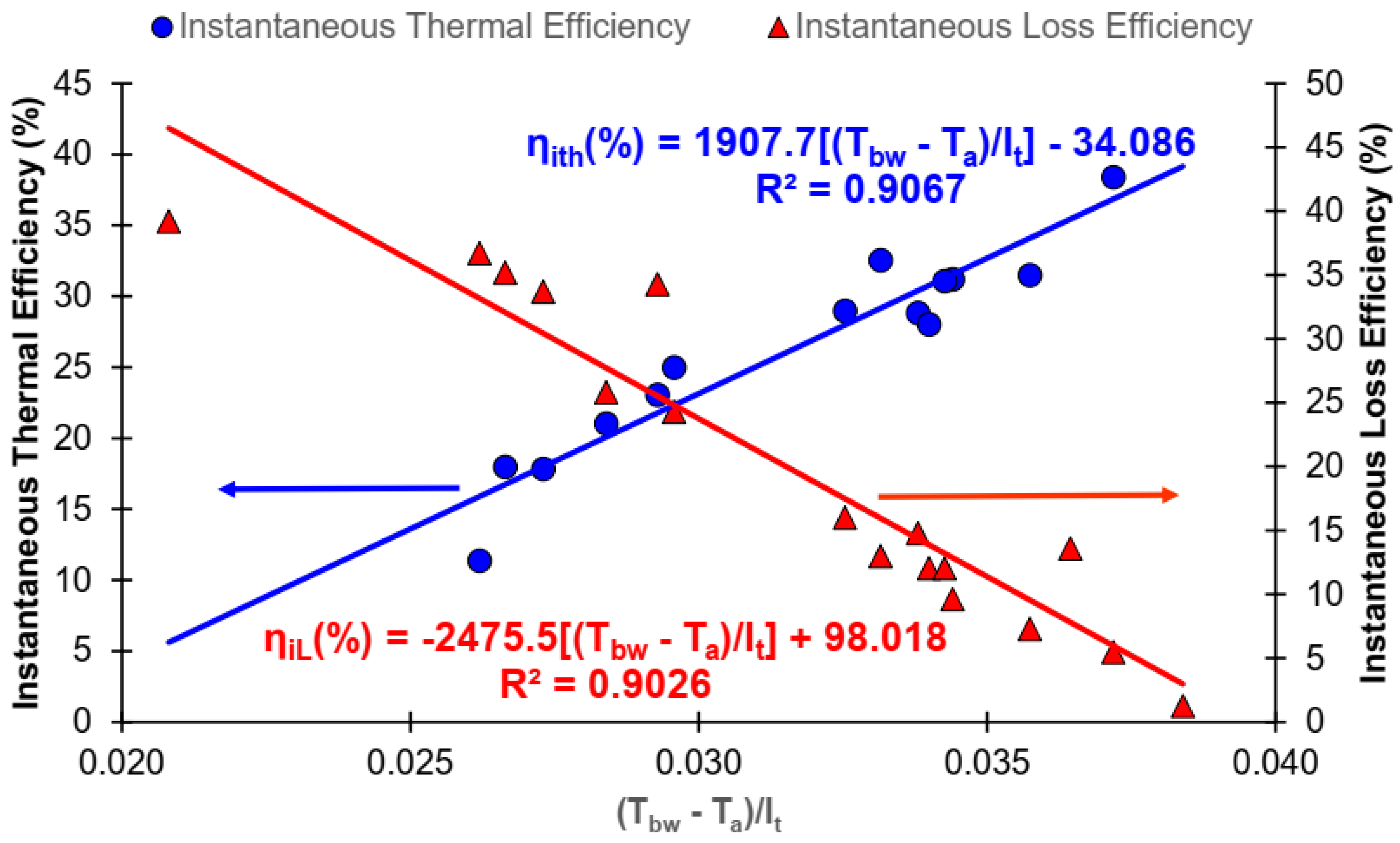 Energies 18 01431 g009
