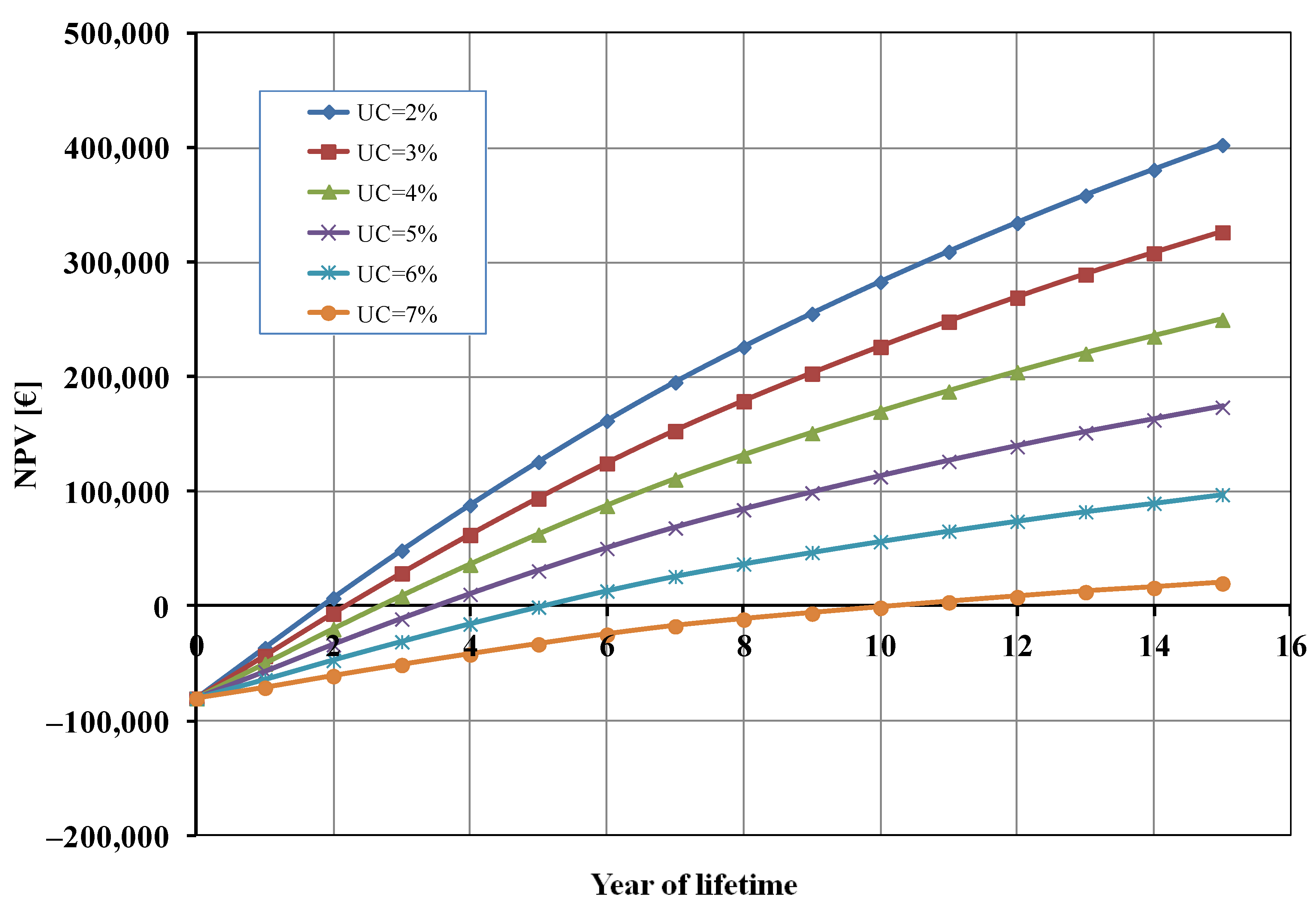 Energies 18 01439 g005