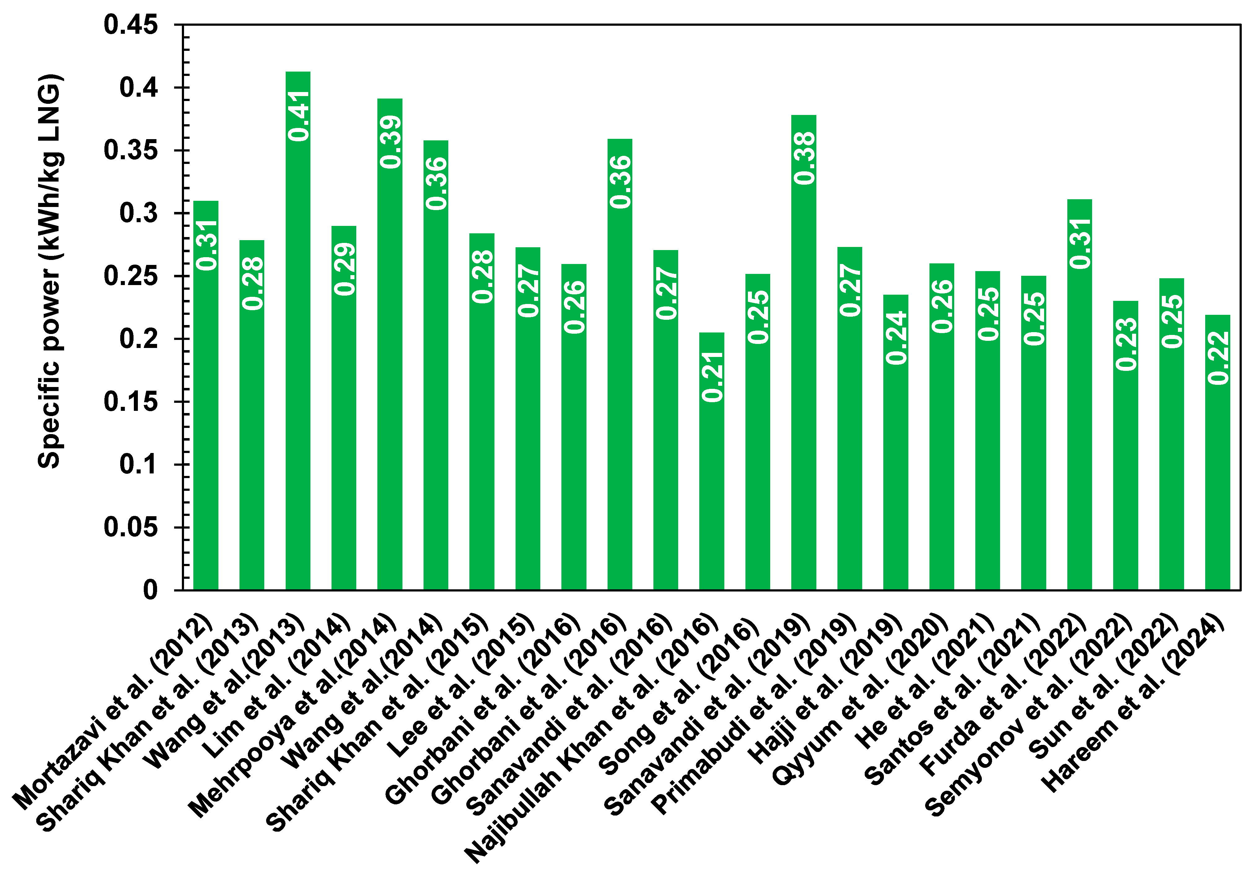 Energies 18 01443 g007
