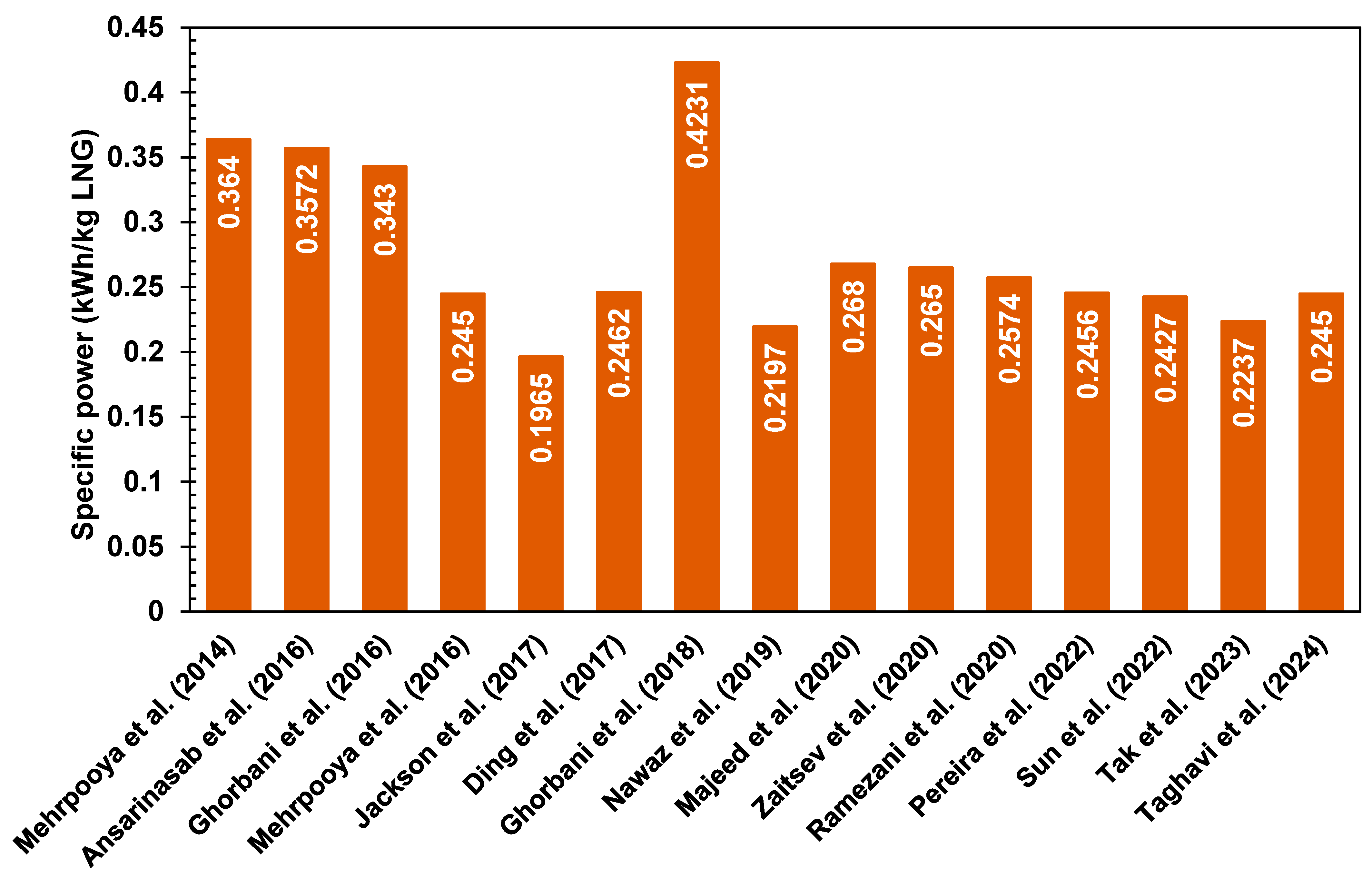 Energies 18 01443 g012