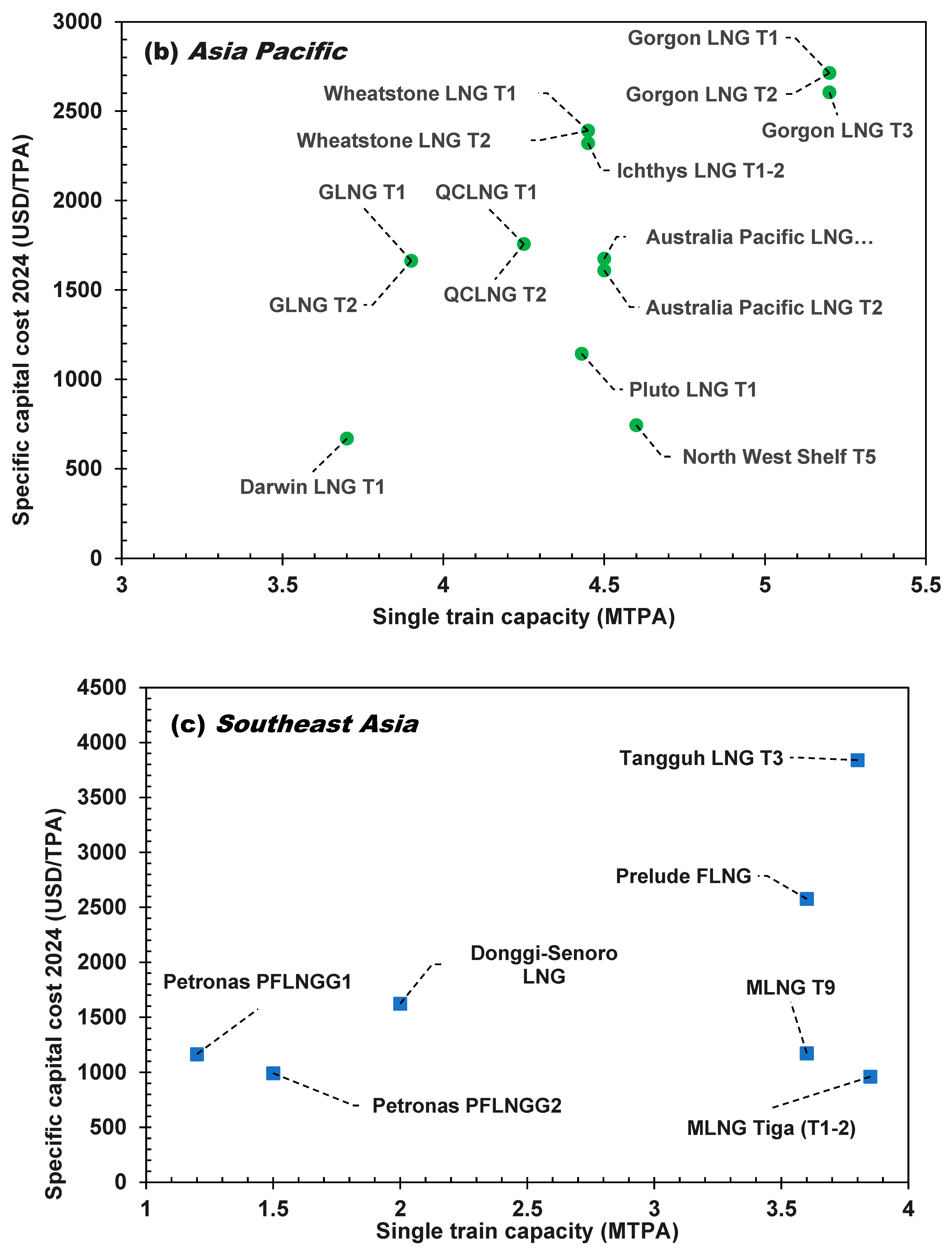 Energies 18 01443 g025b