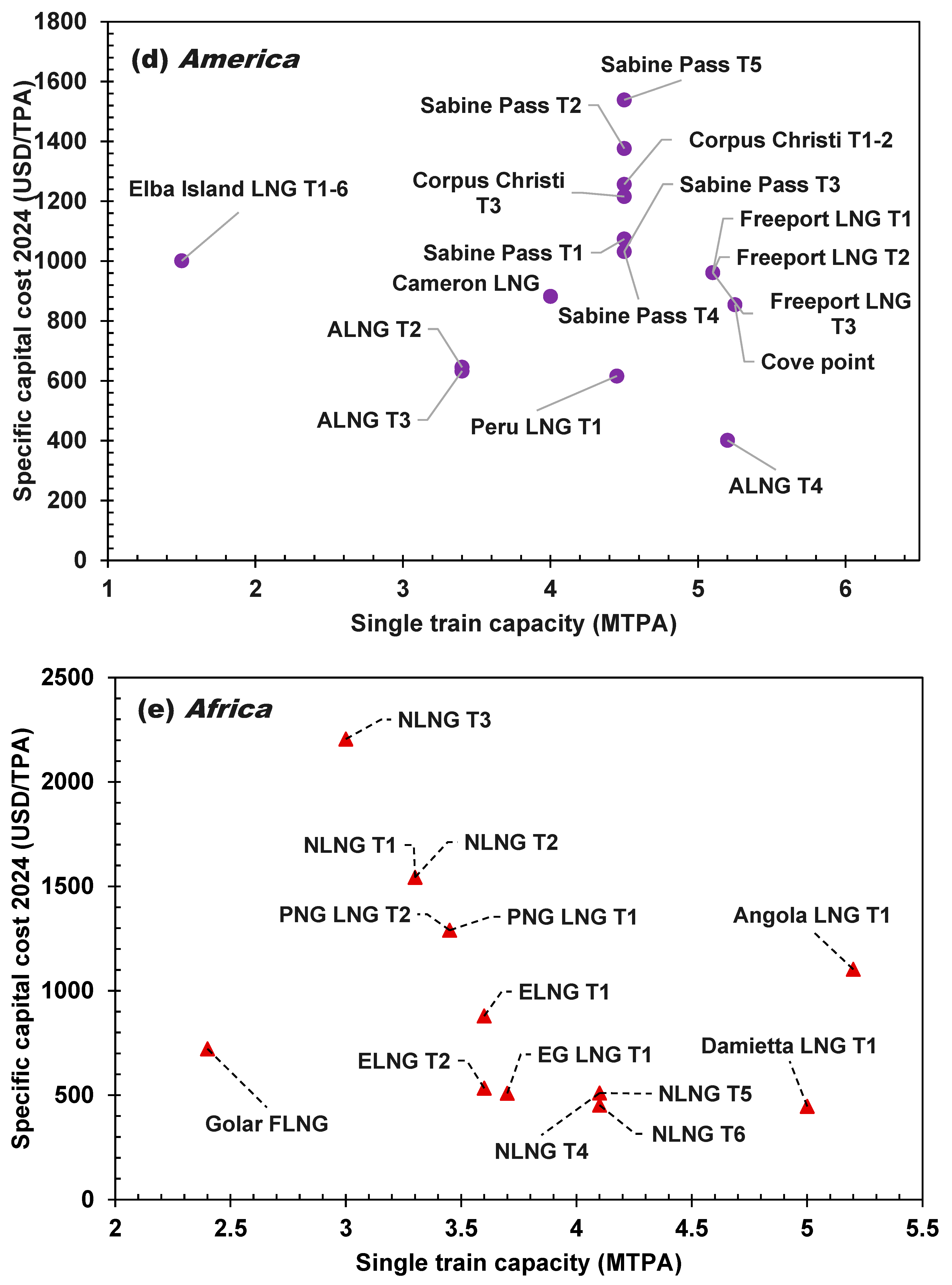 Energies 18 01443 g025c