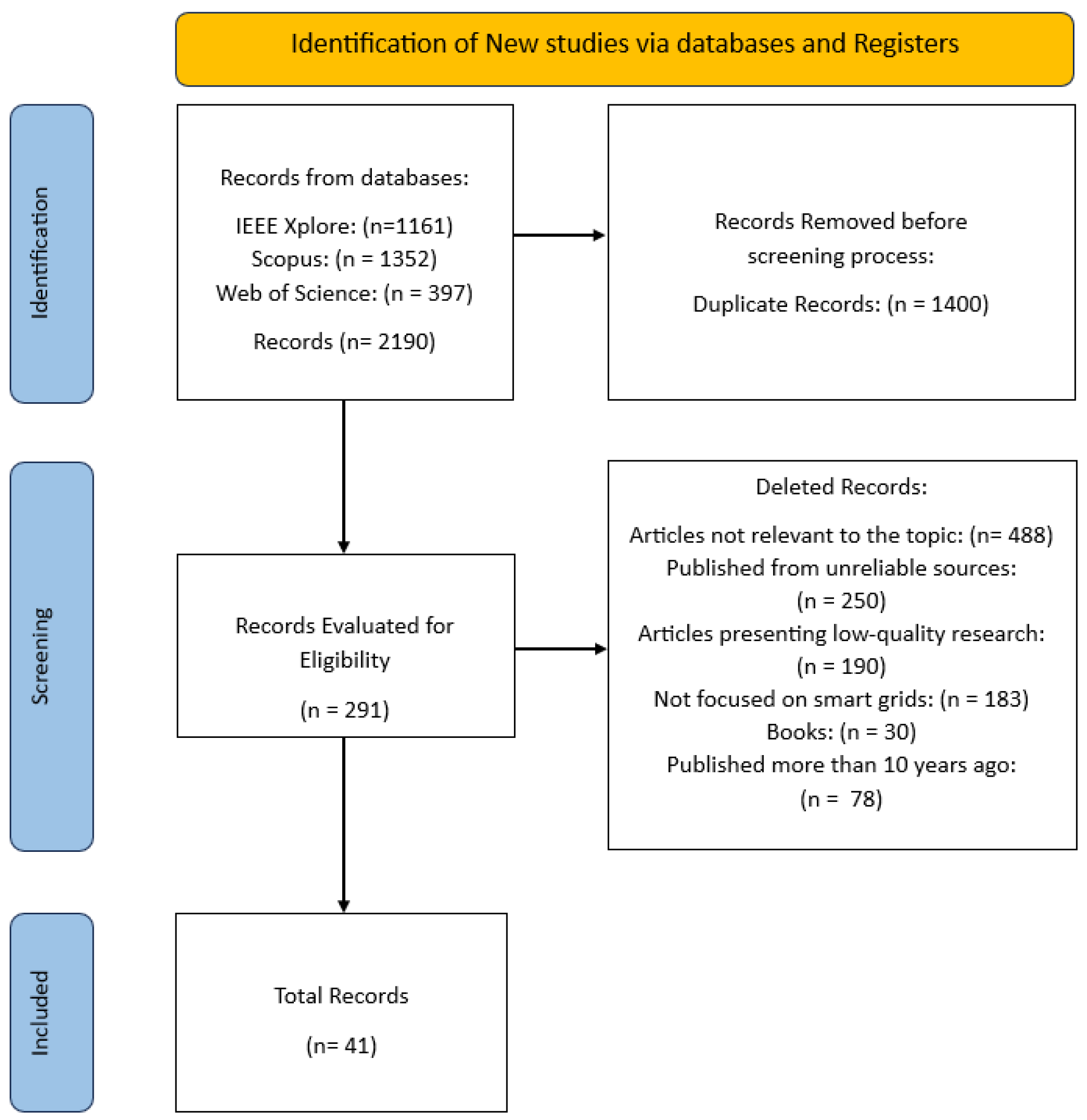 Energies 18 01445 g001